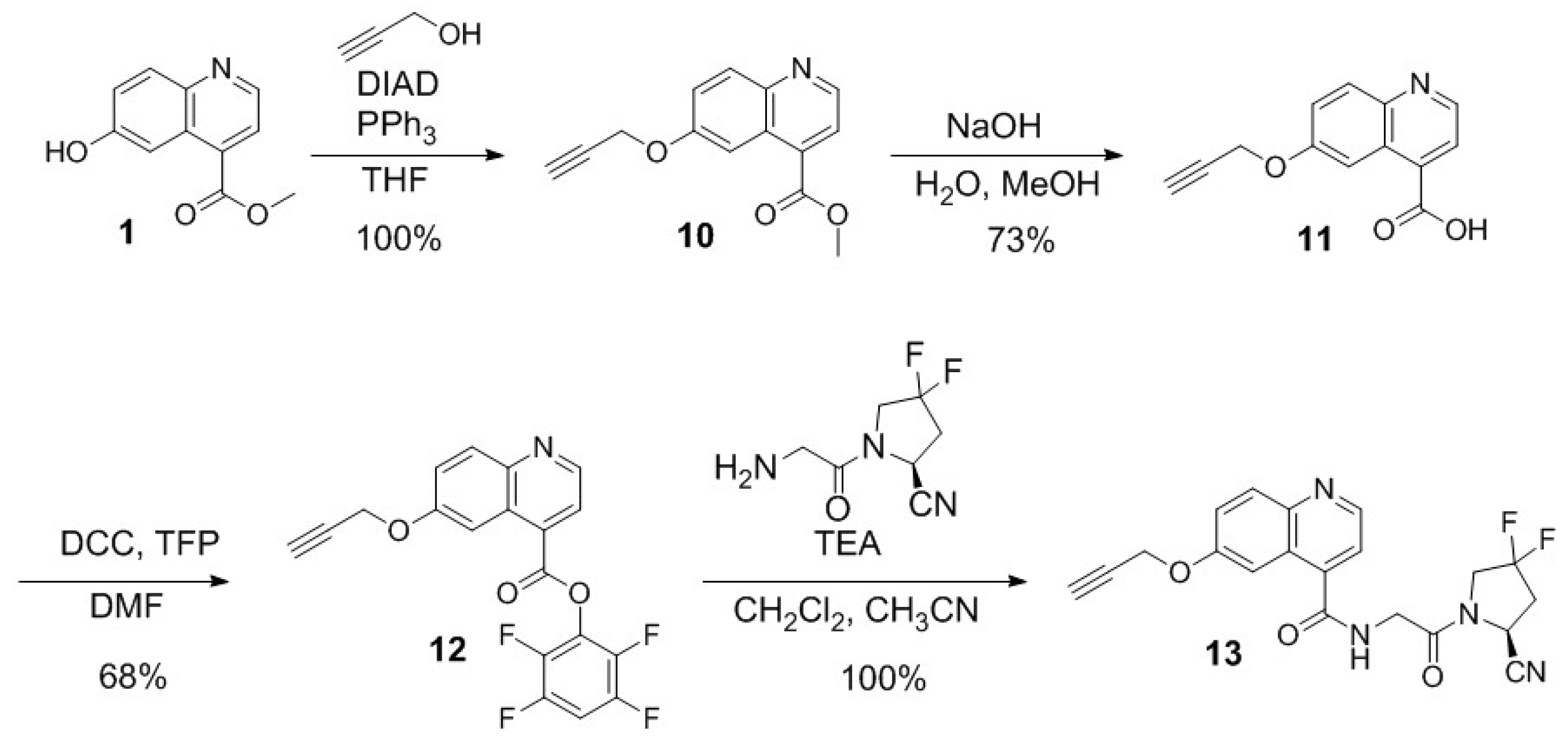 Molecules 28 01088 sch003