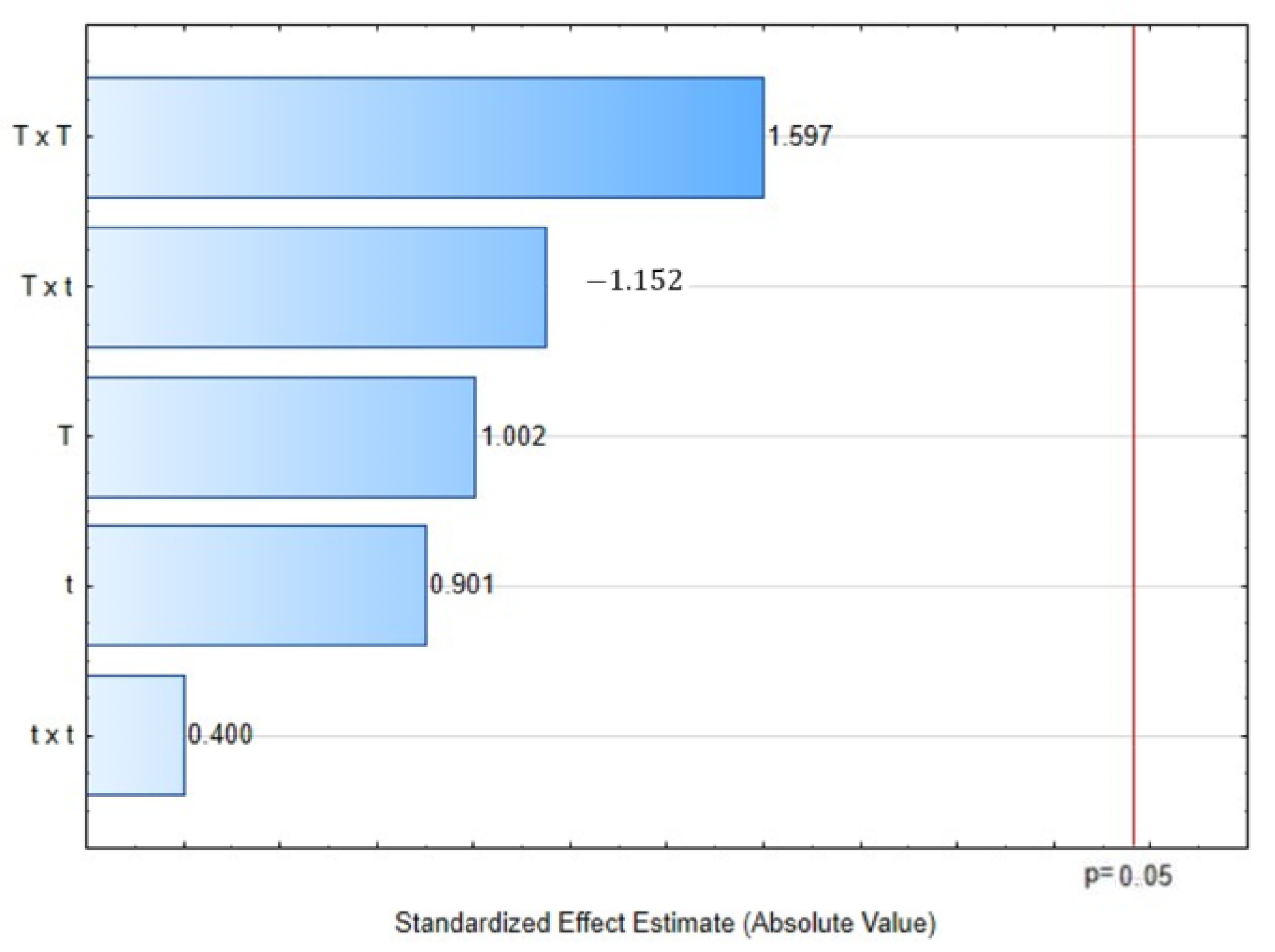 Molecules 28 01093 g002