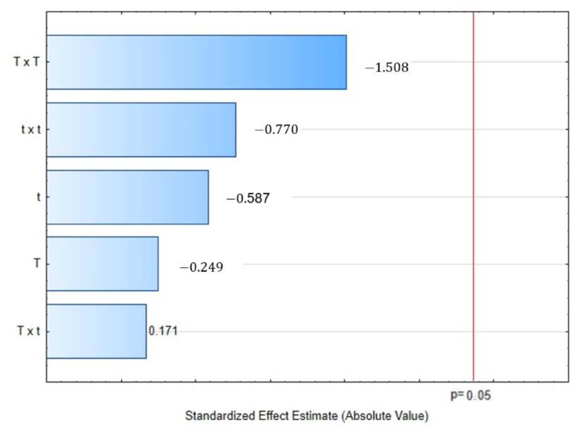 Molecules 28 01093 g003