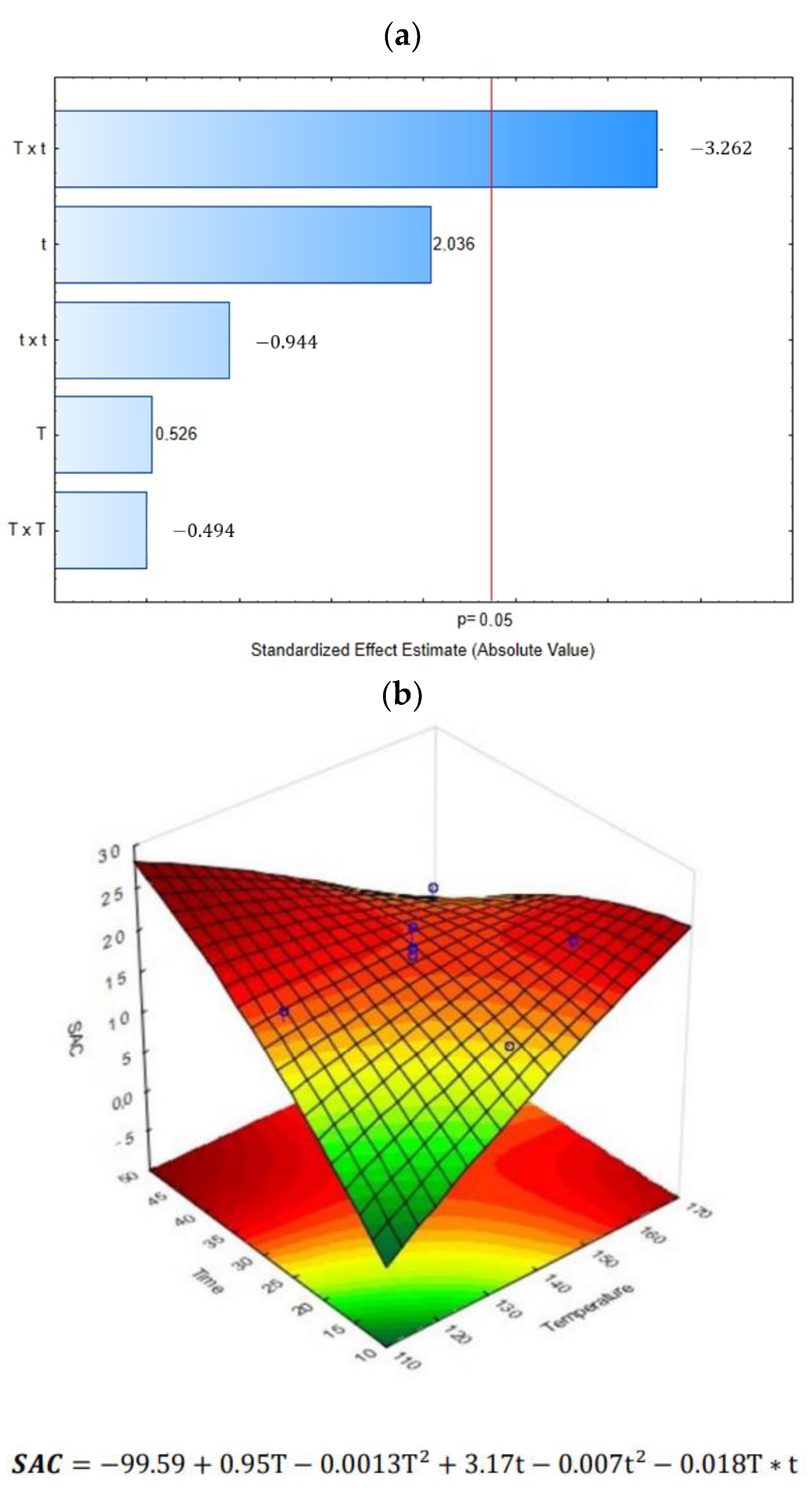 Molecules 28 01093 g005