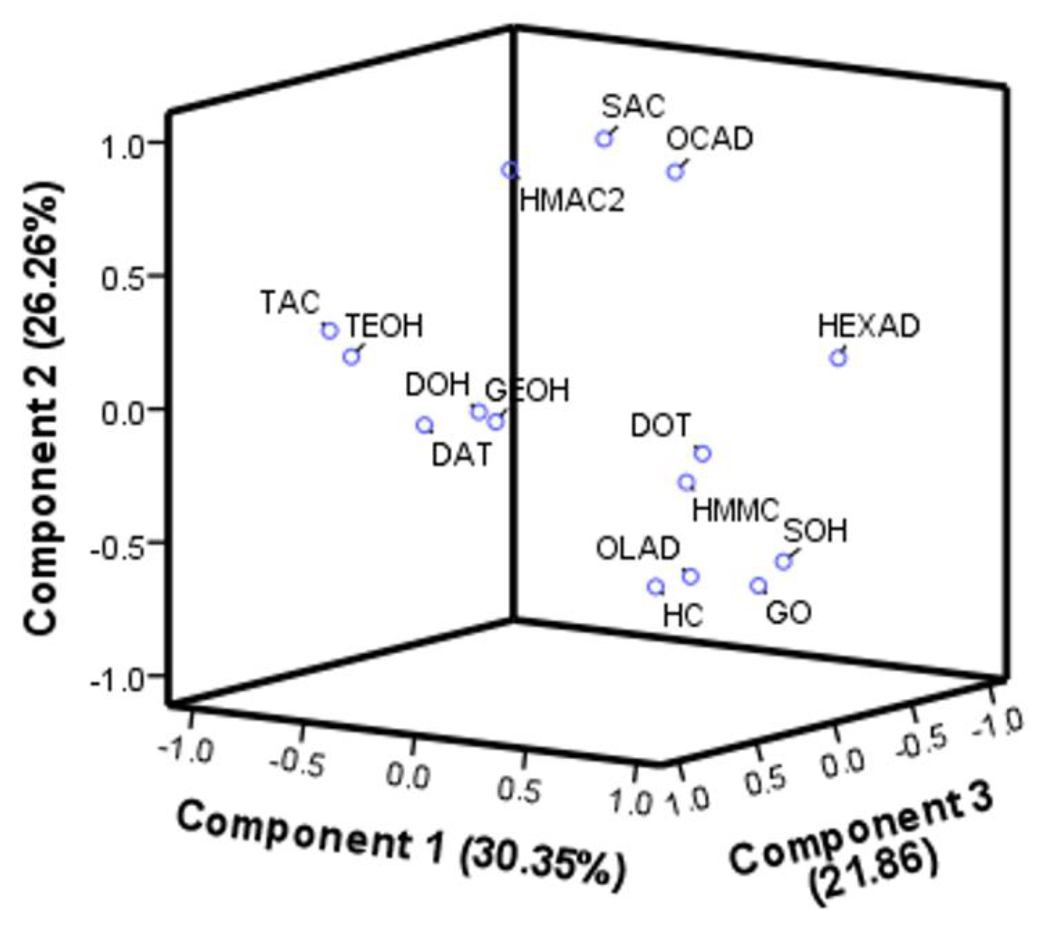 Molecules 28 01093 g006