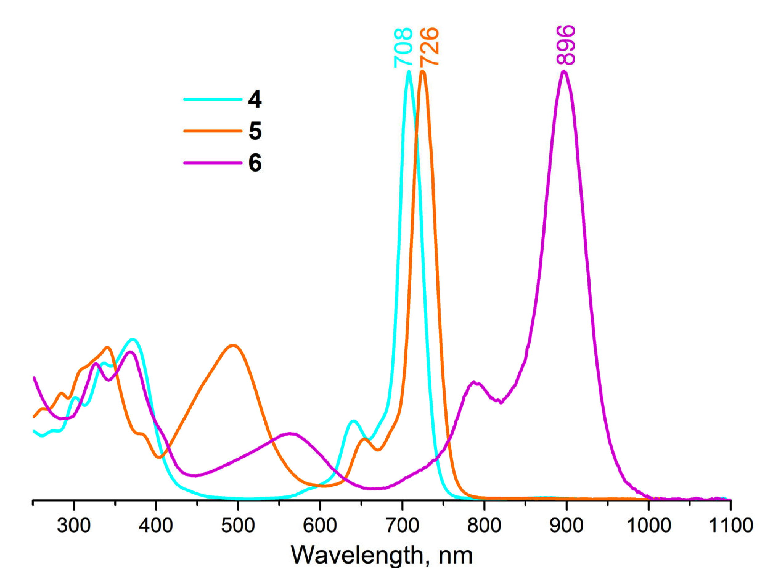 Molecules 28 01094 g001