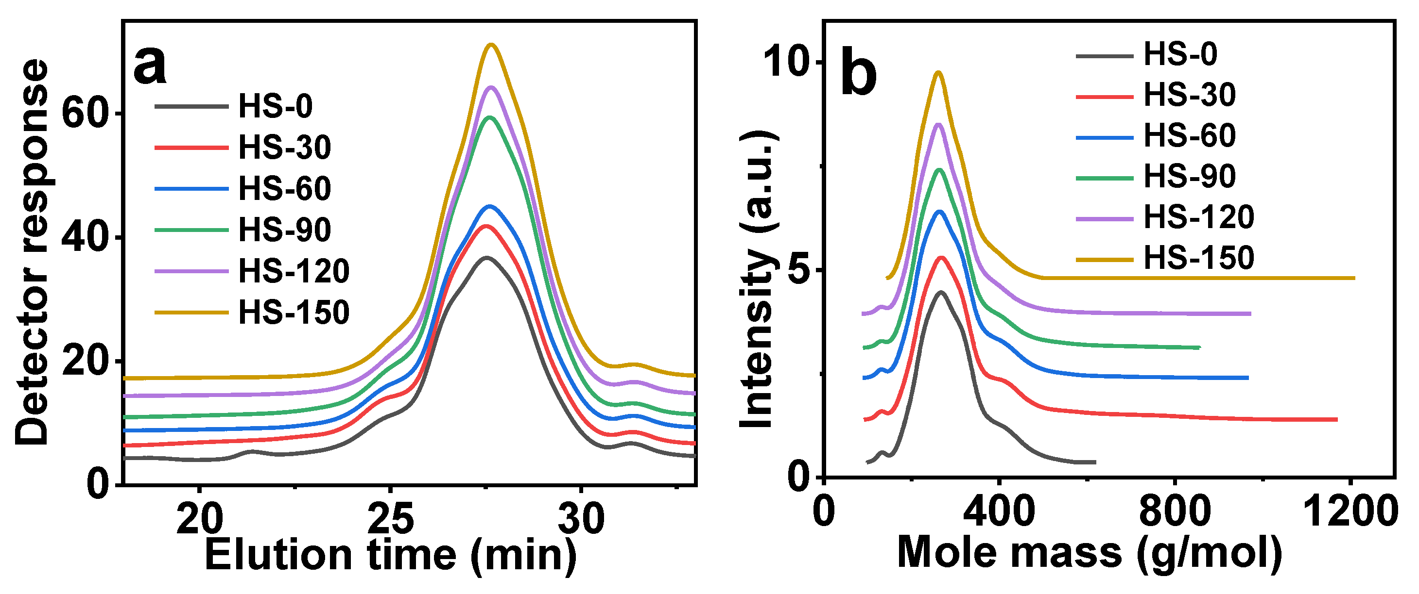Molecules 28 01097 g002