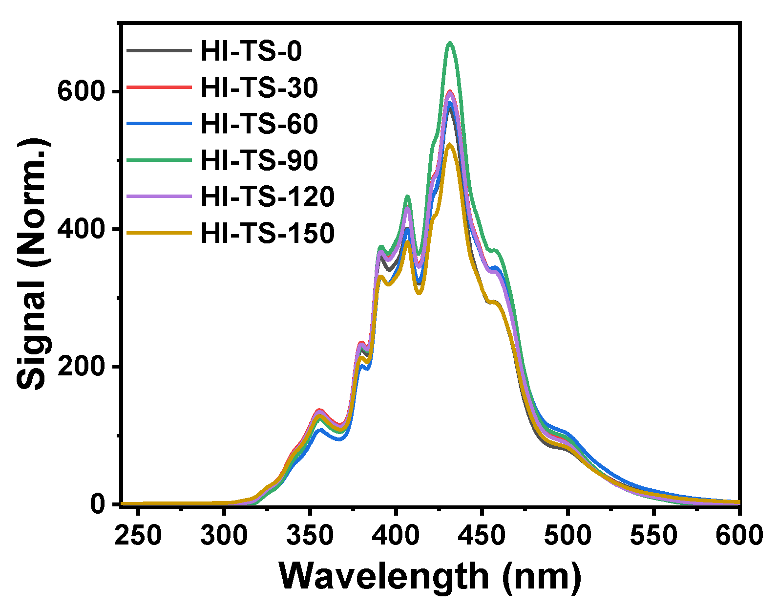 Molecules 28 01097 g004