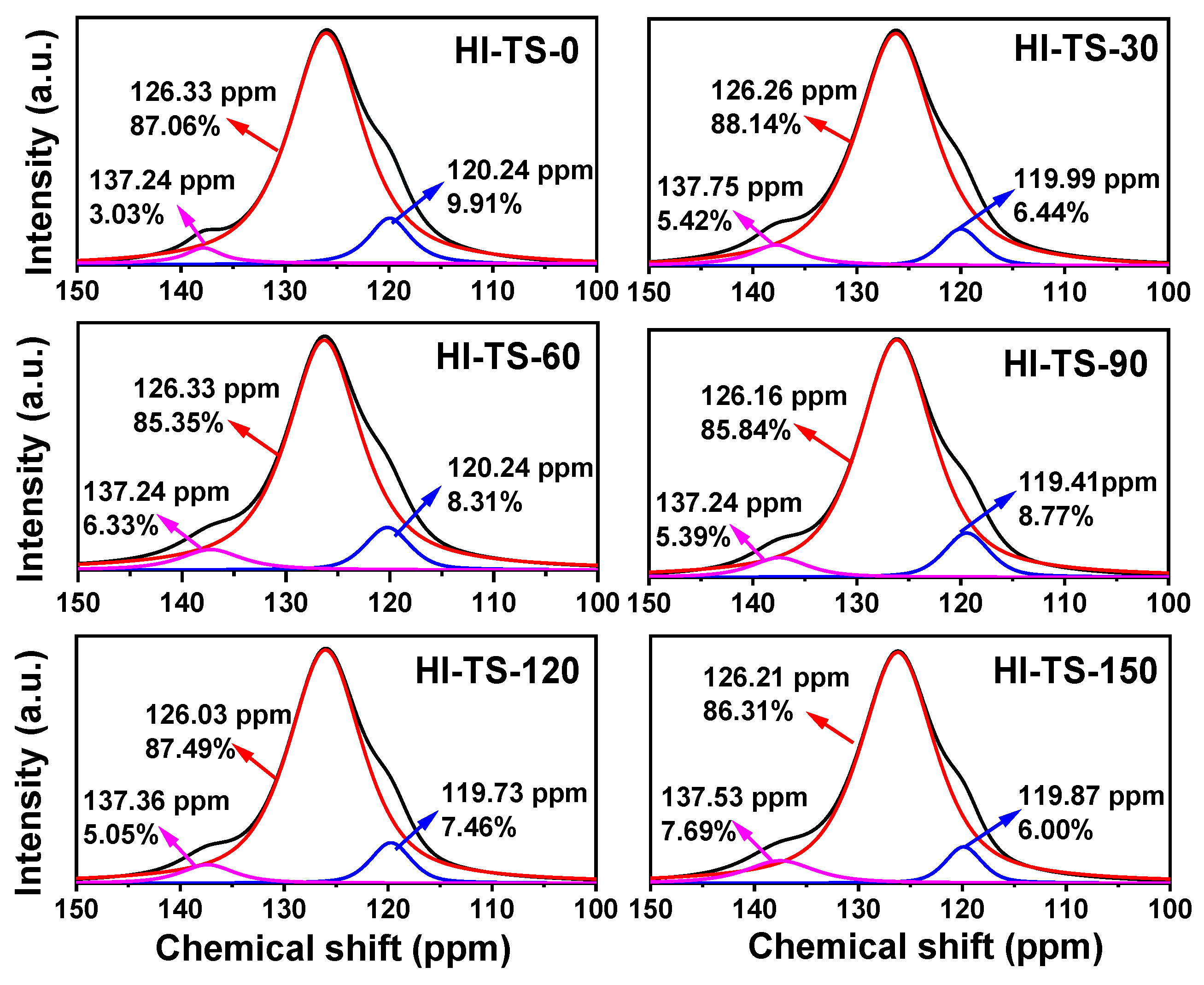 Molecules 28 01097 g006