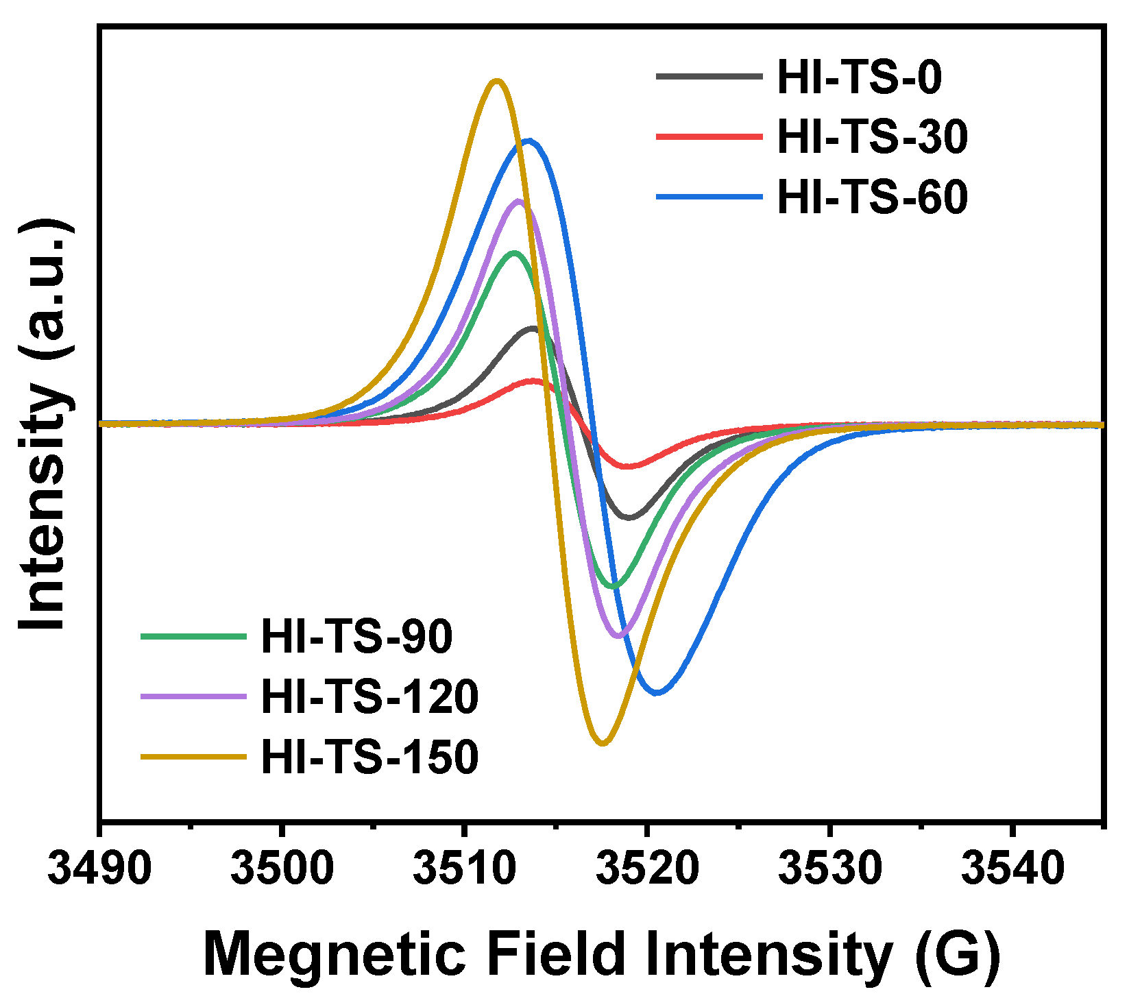 Molecules 28 01097 g007