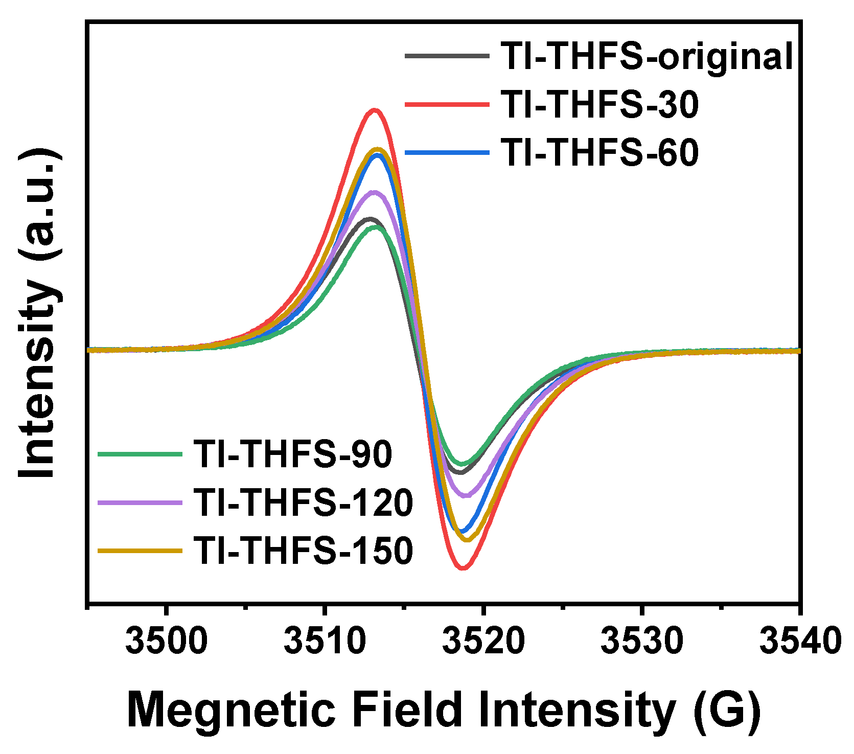 Molecules 28 01097 g012
