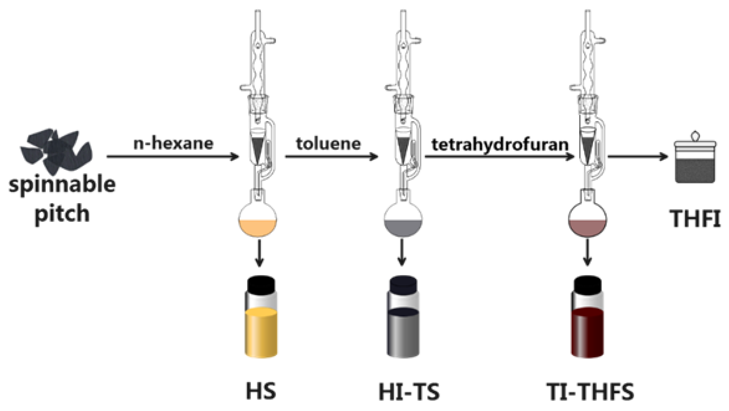 Molecules 28 01097 sch001
