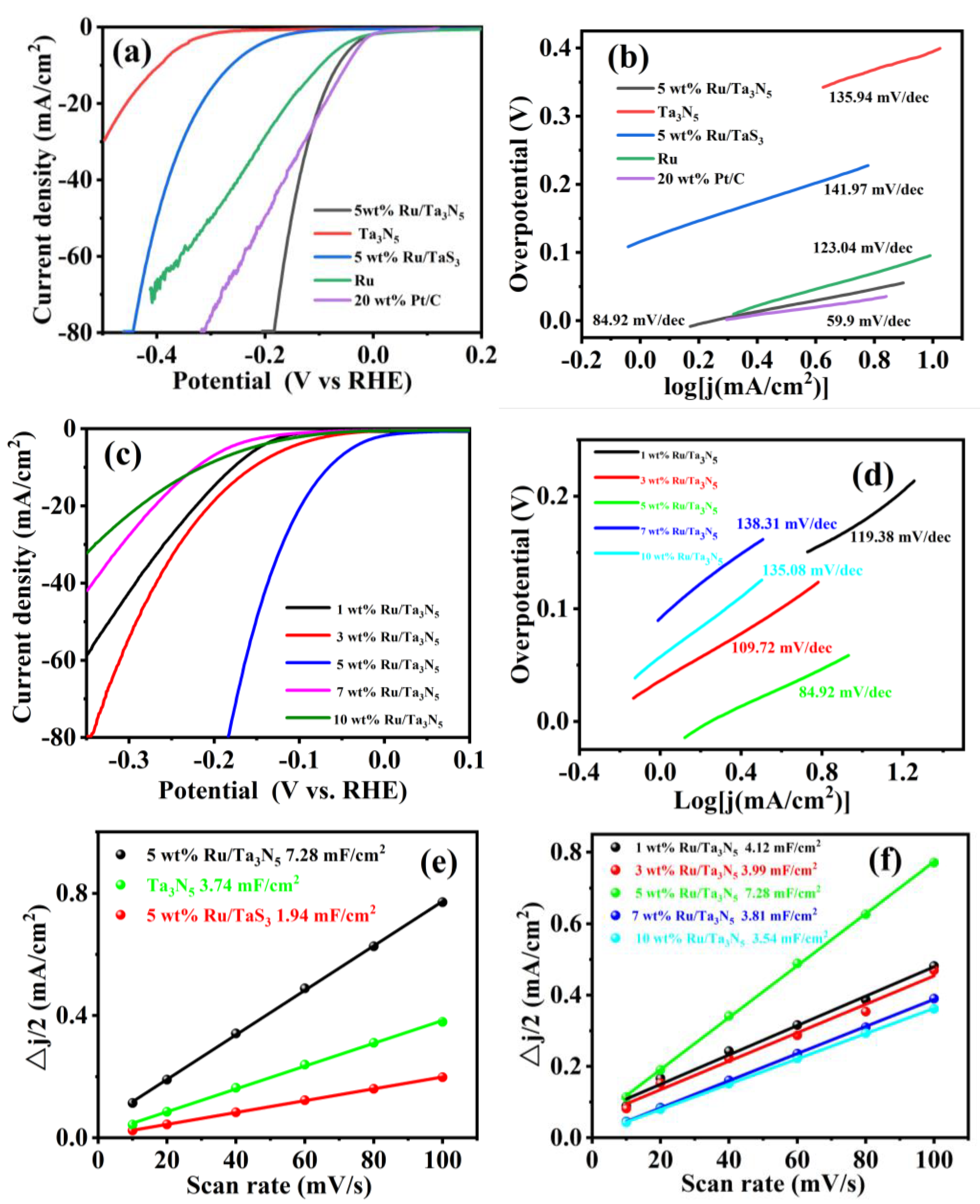 Molecules 28 01100 g005