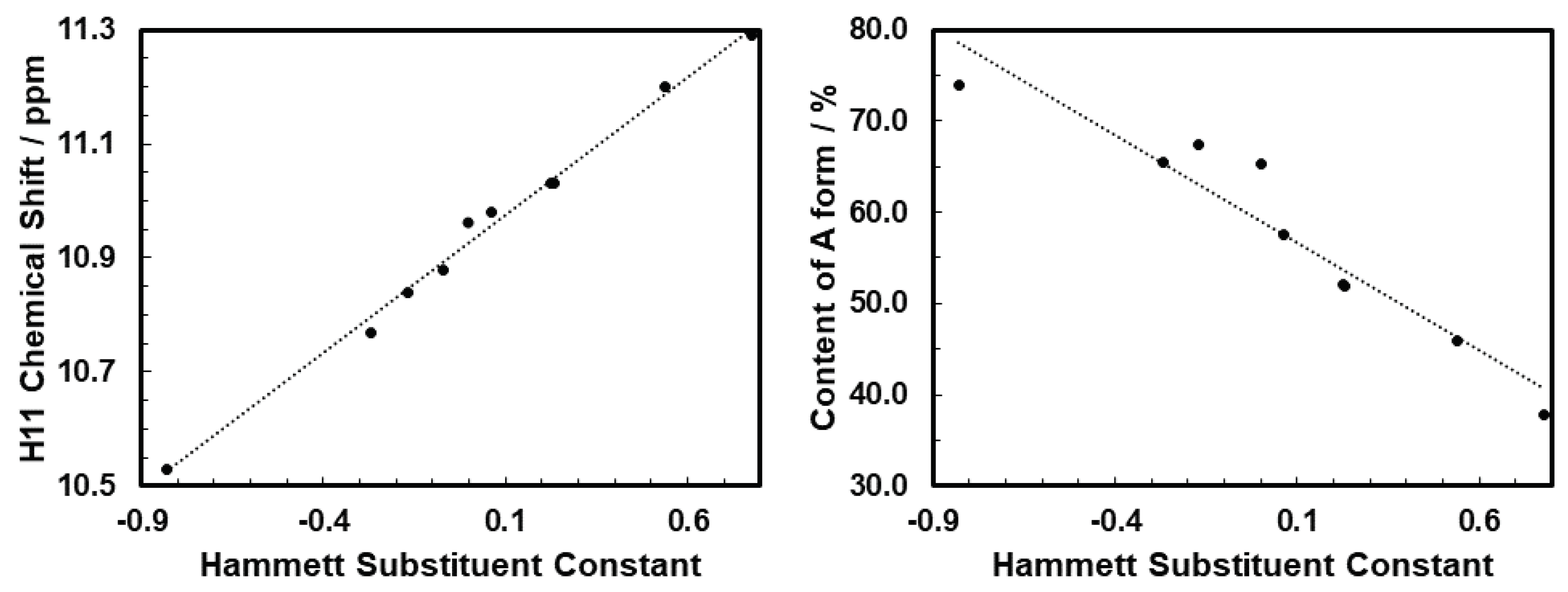 Molecules 28 01101 g002