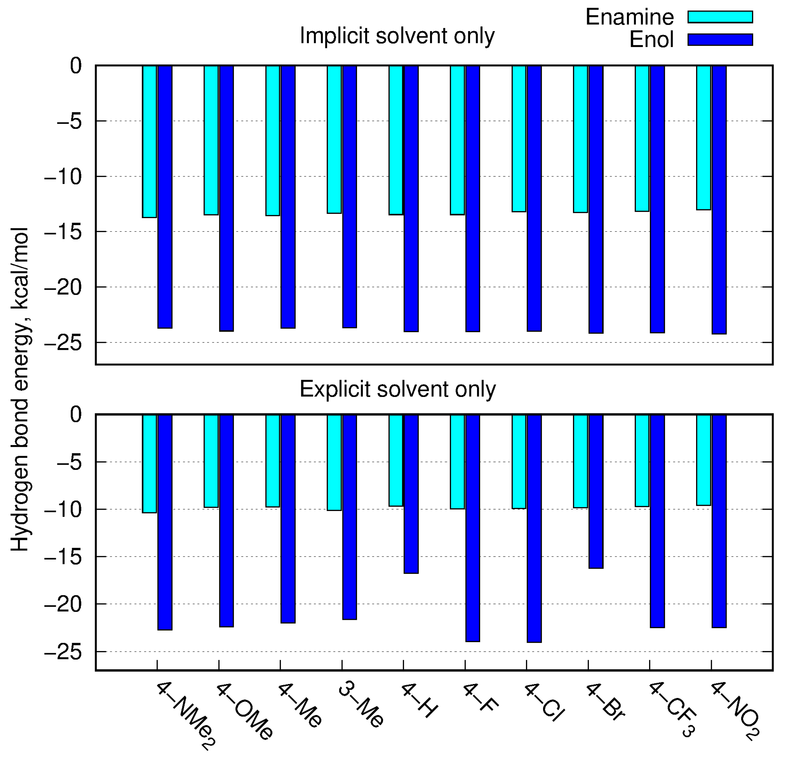 Molecules 28 01101 g007
