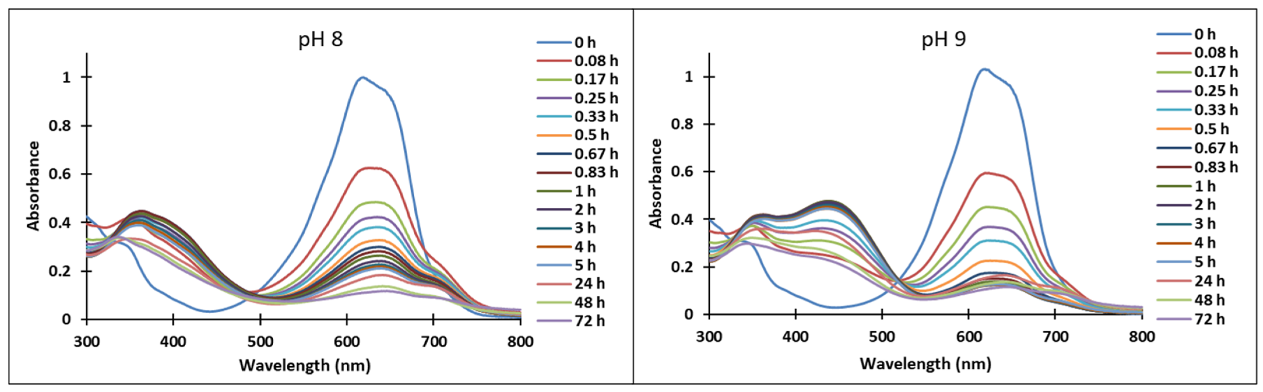 Molecules 28 01102 g007