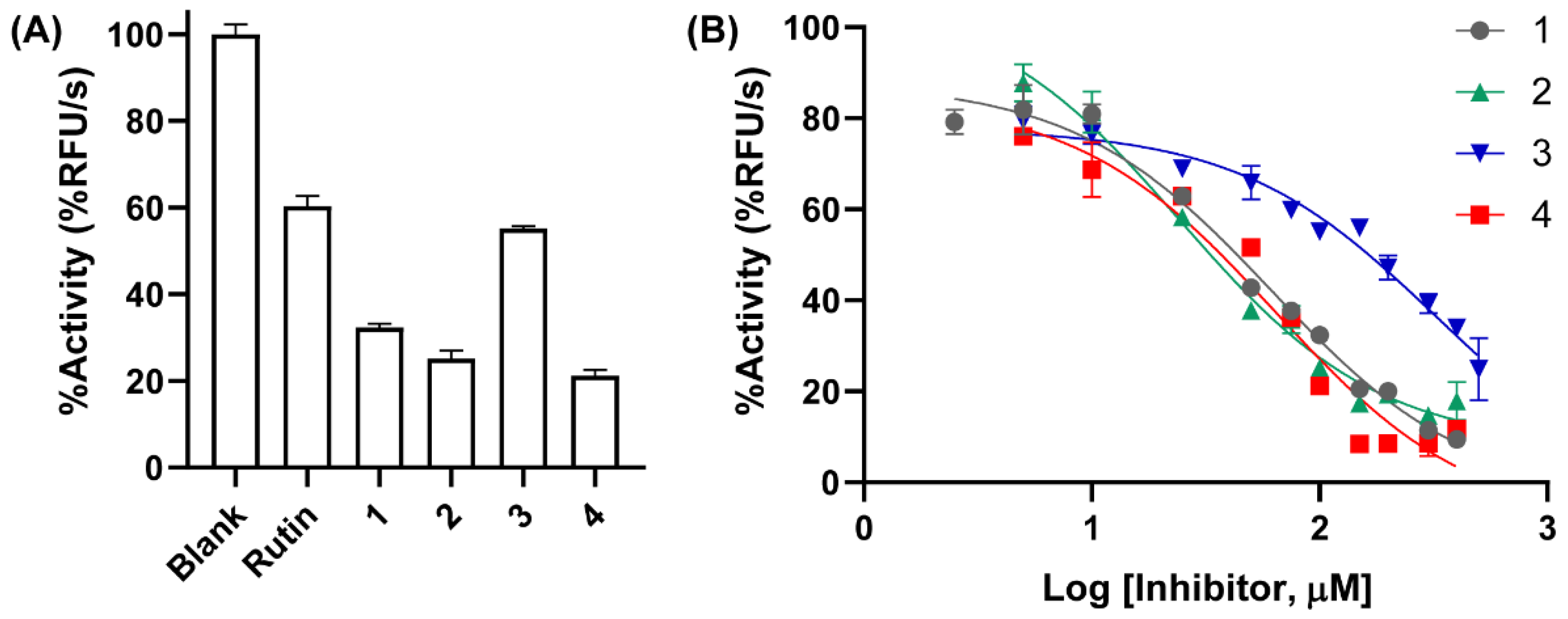 Molecules 28 01104 g003