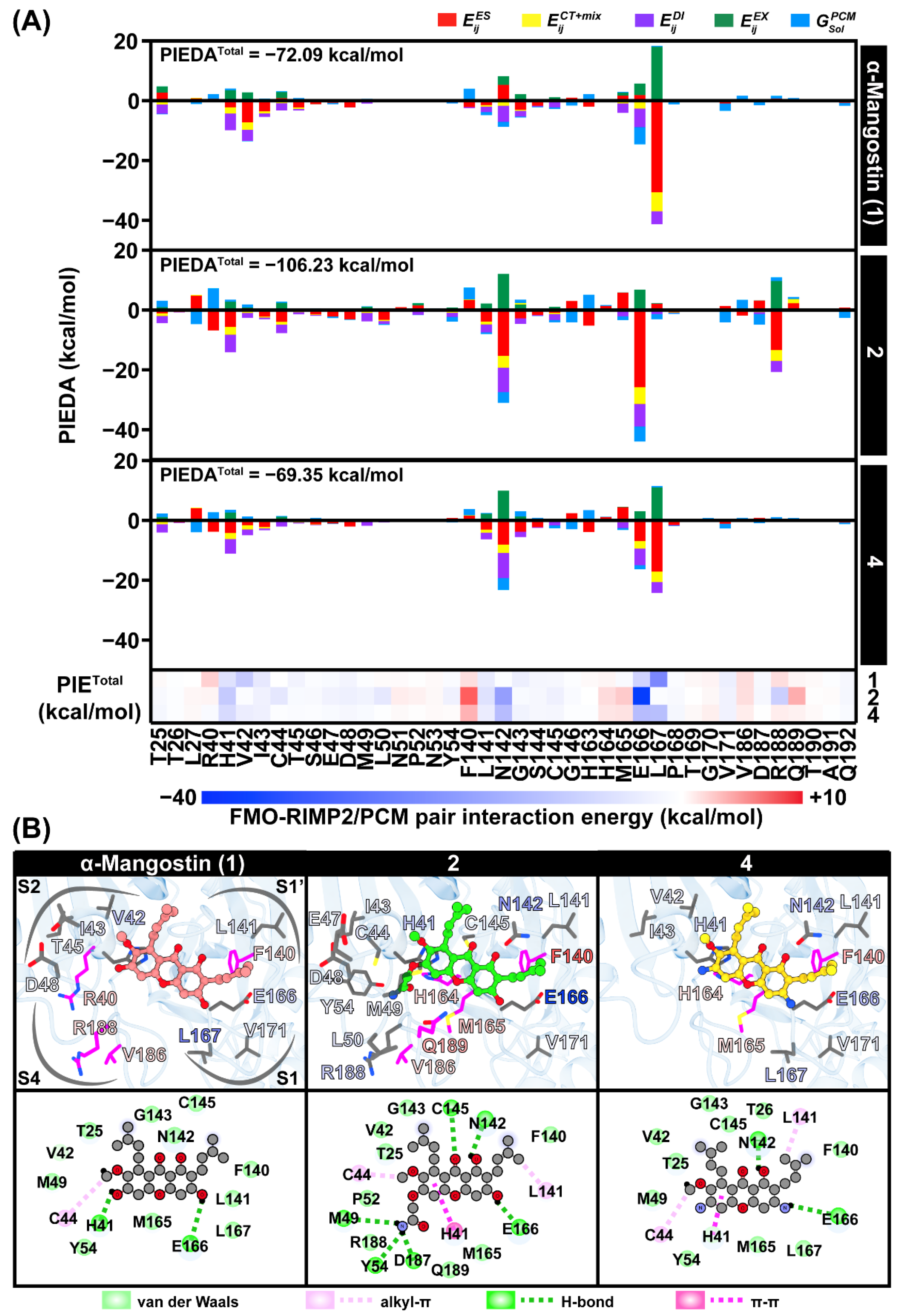 Molecules 28 01104 g004