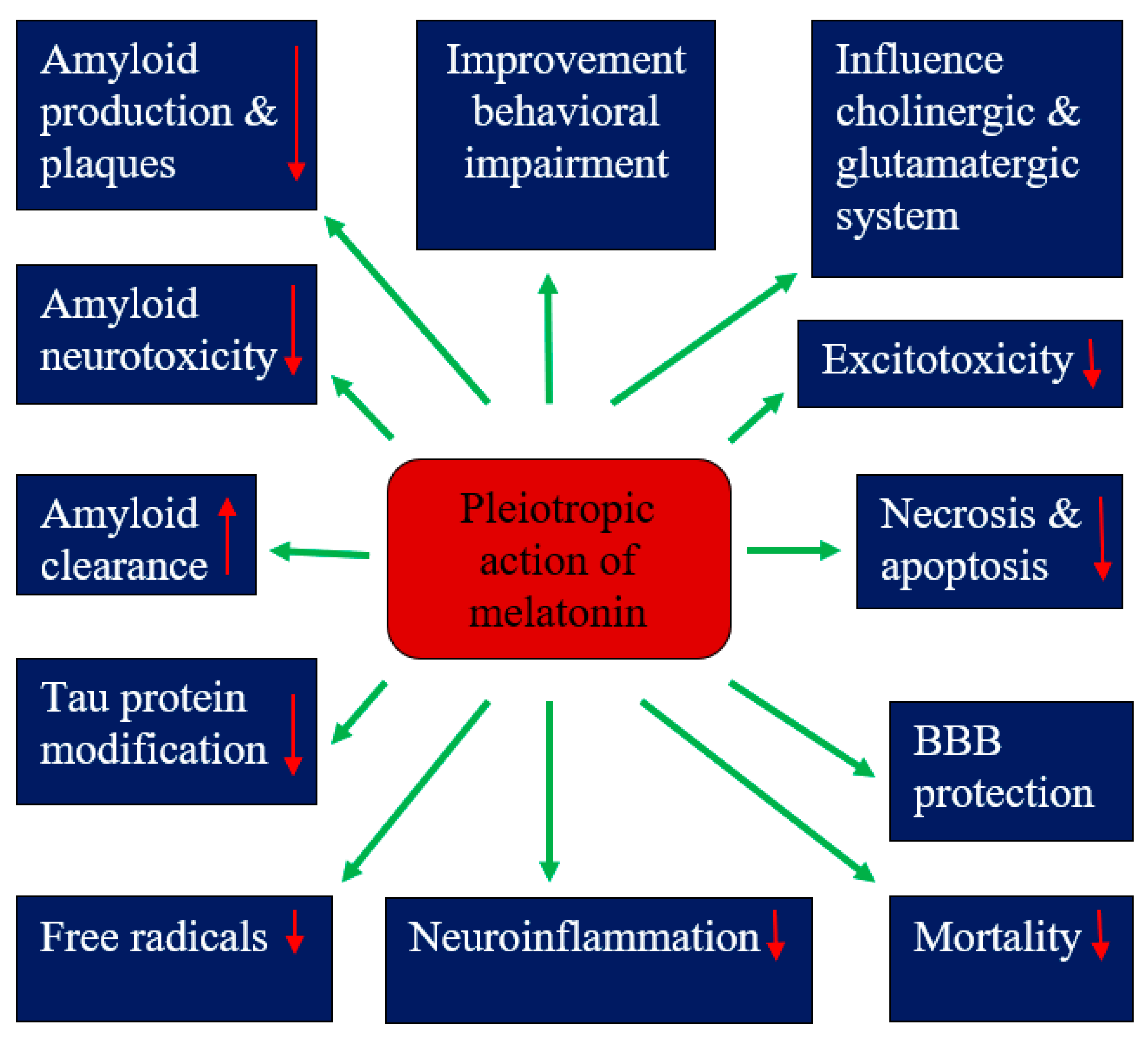 Molecules 28 01105 g001