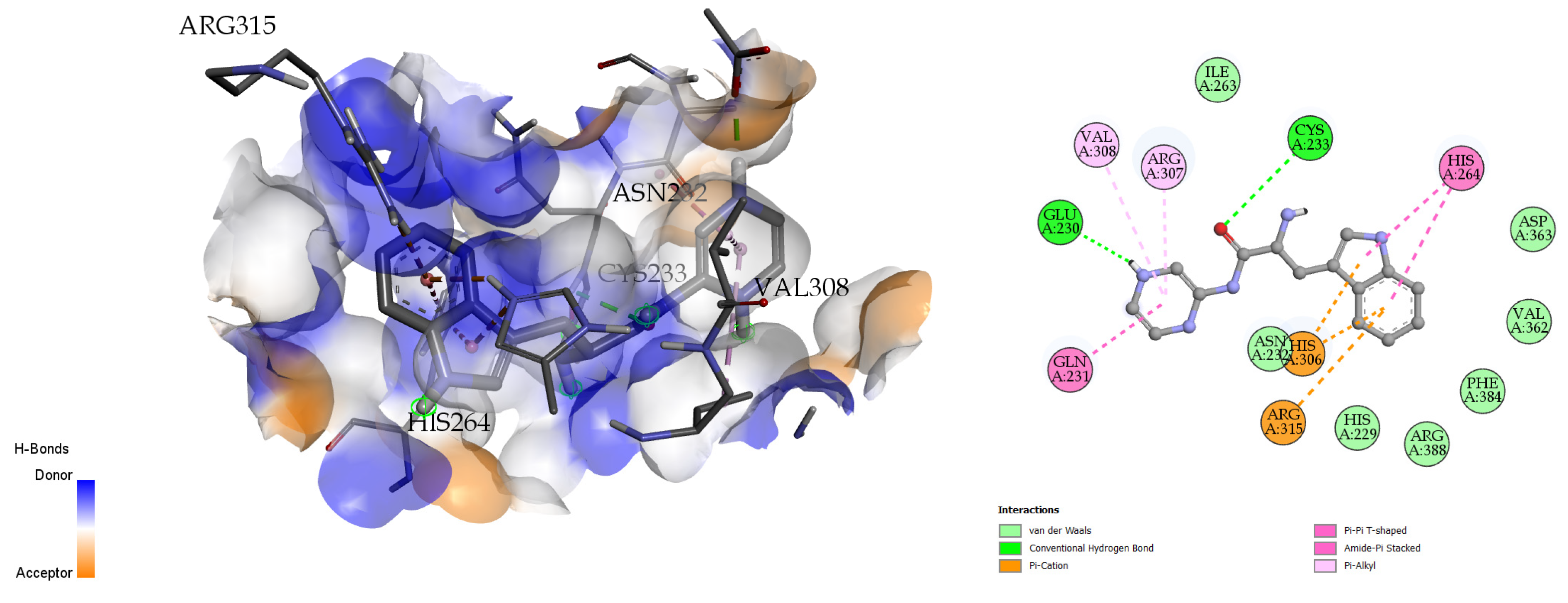 Molecules 28 01106 g009