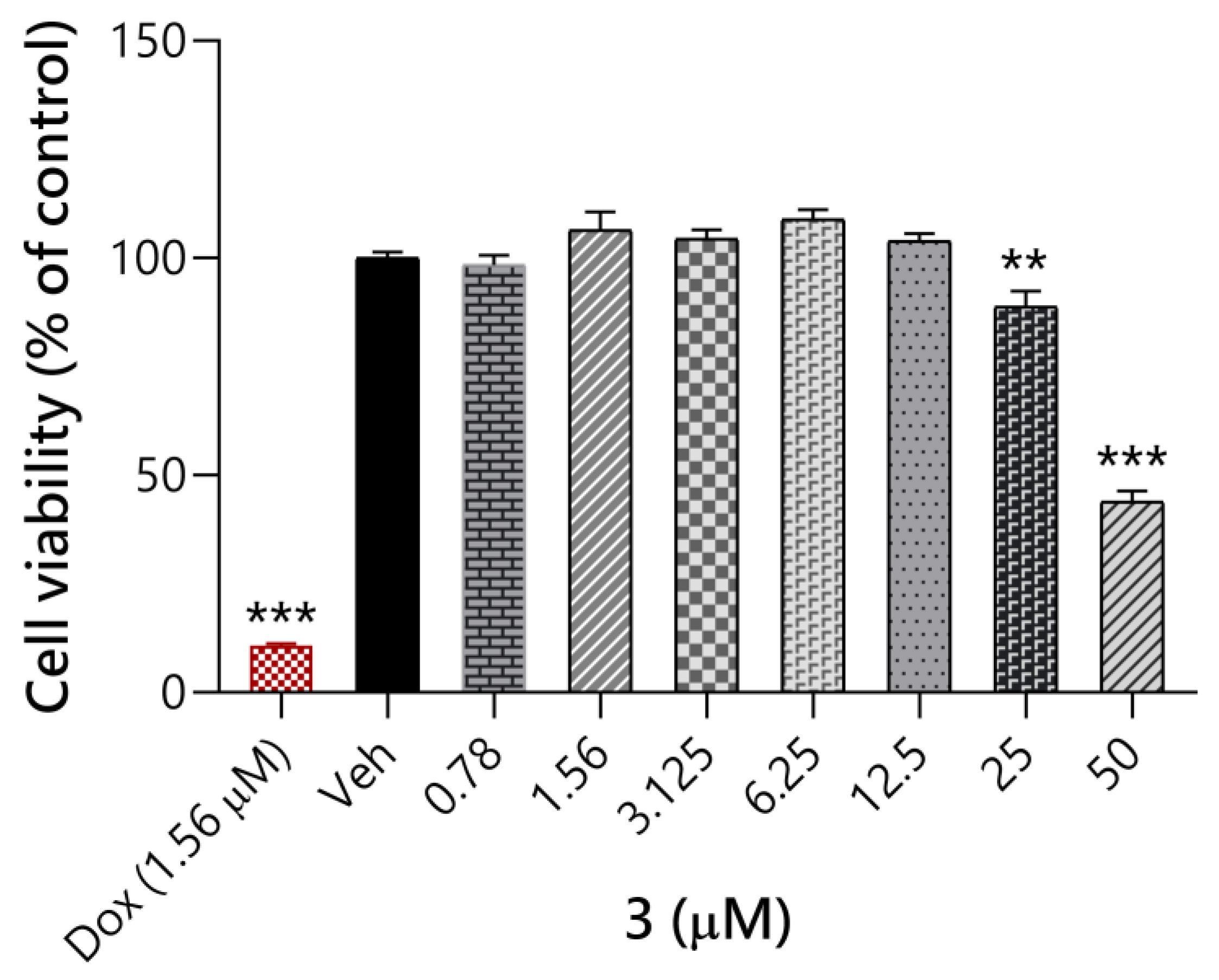 Molecules 28 01108 g003