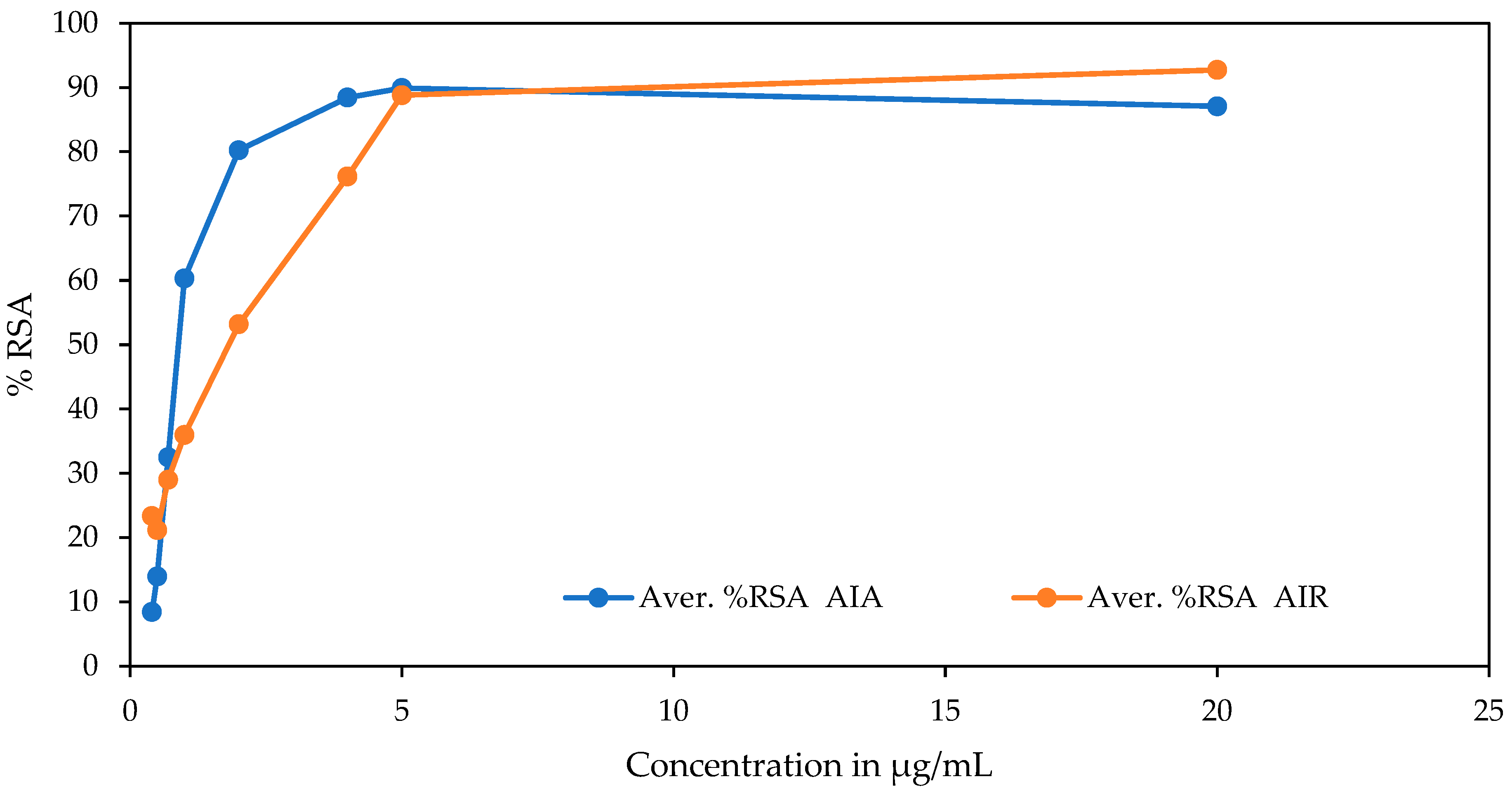 Molecules 28 01111 g001