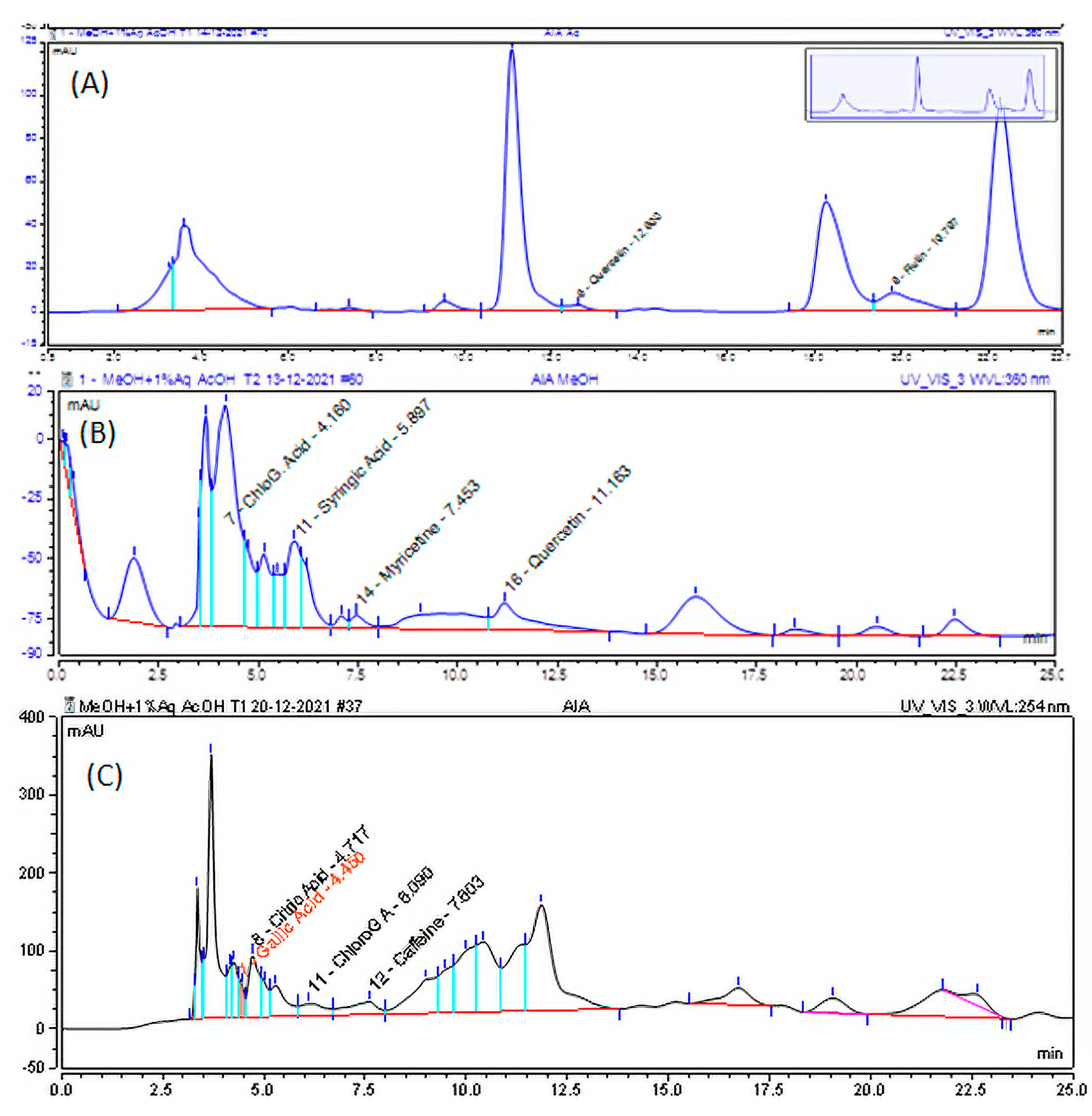 Molecules 28 01111 g002