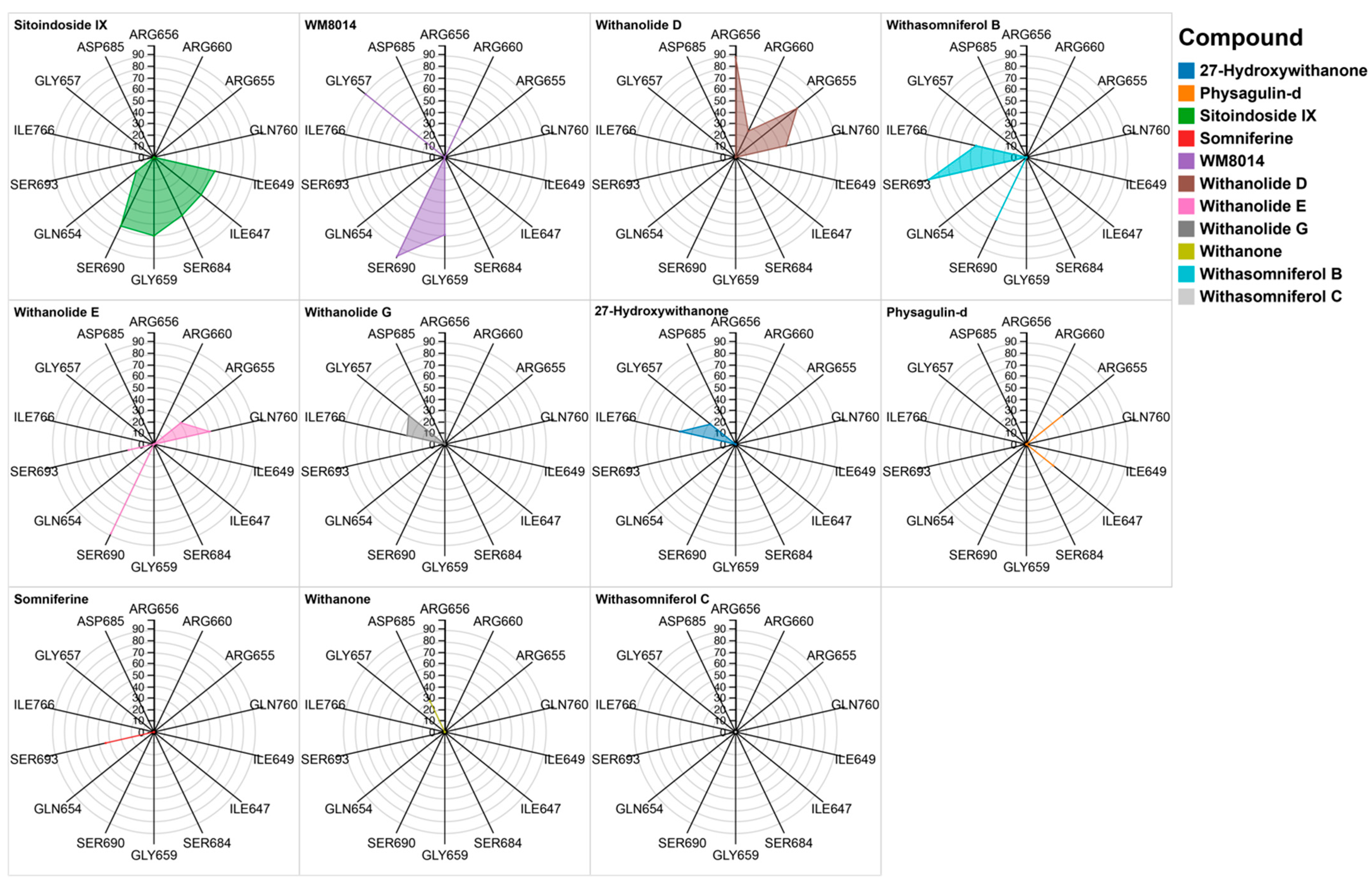 Molecules 28 01117 g005