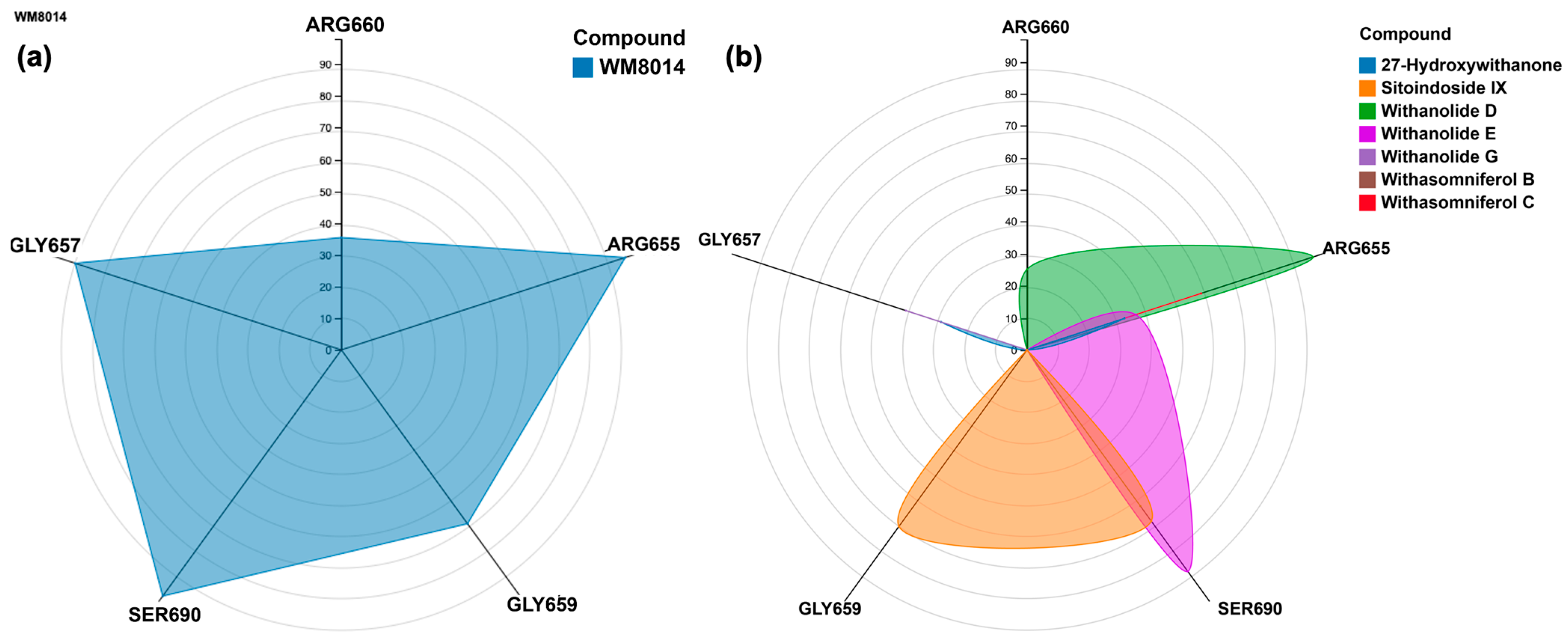 Molecules 28 01117 g006