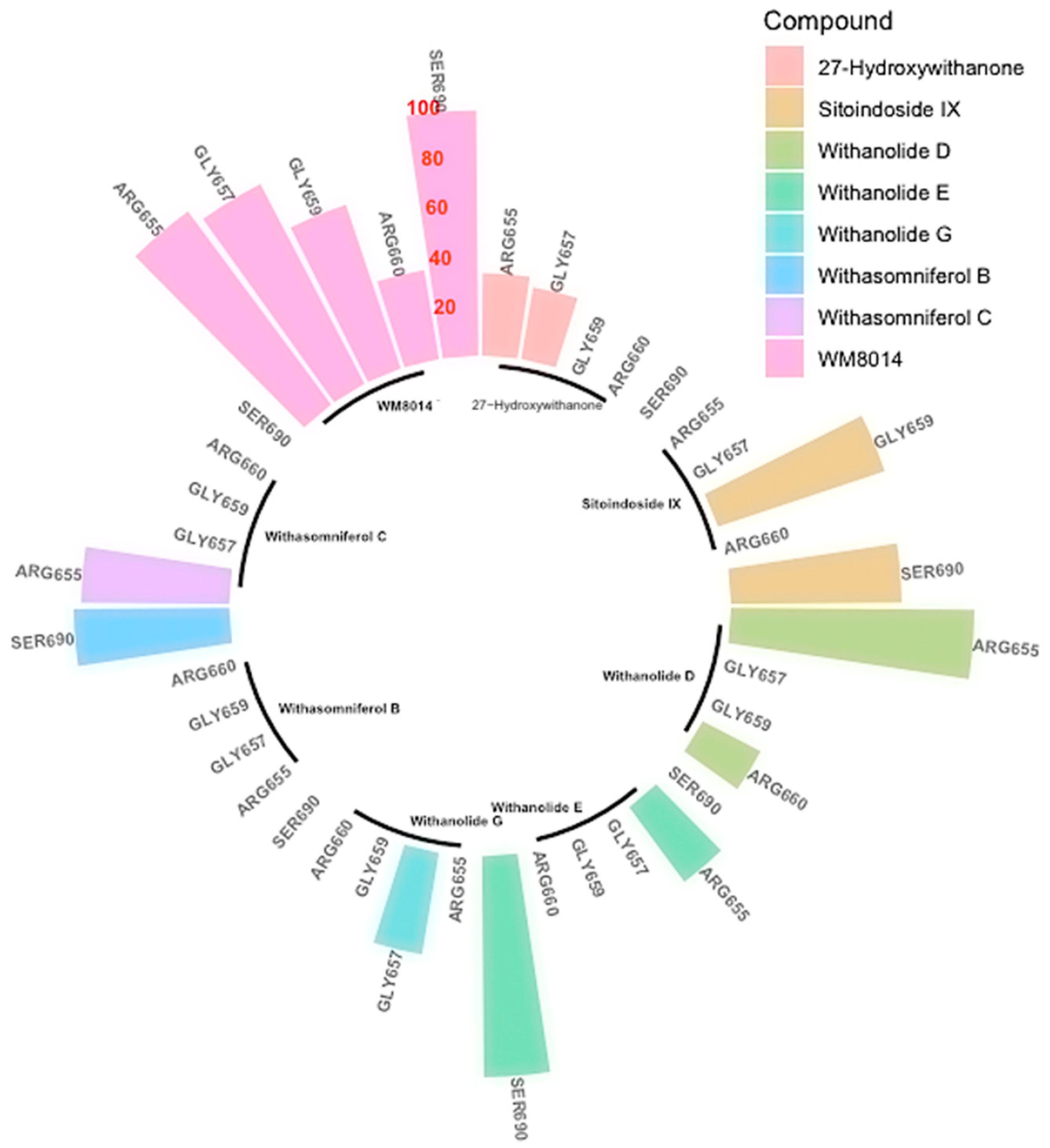 Molecules 28 01117 g007
