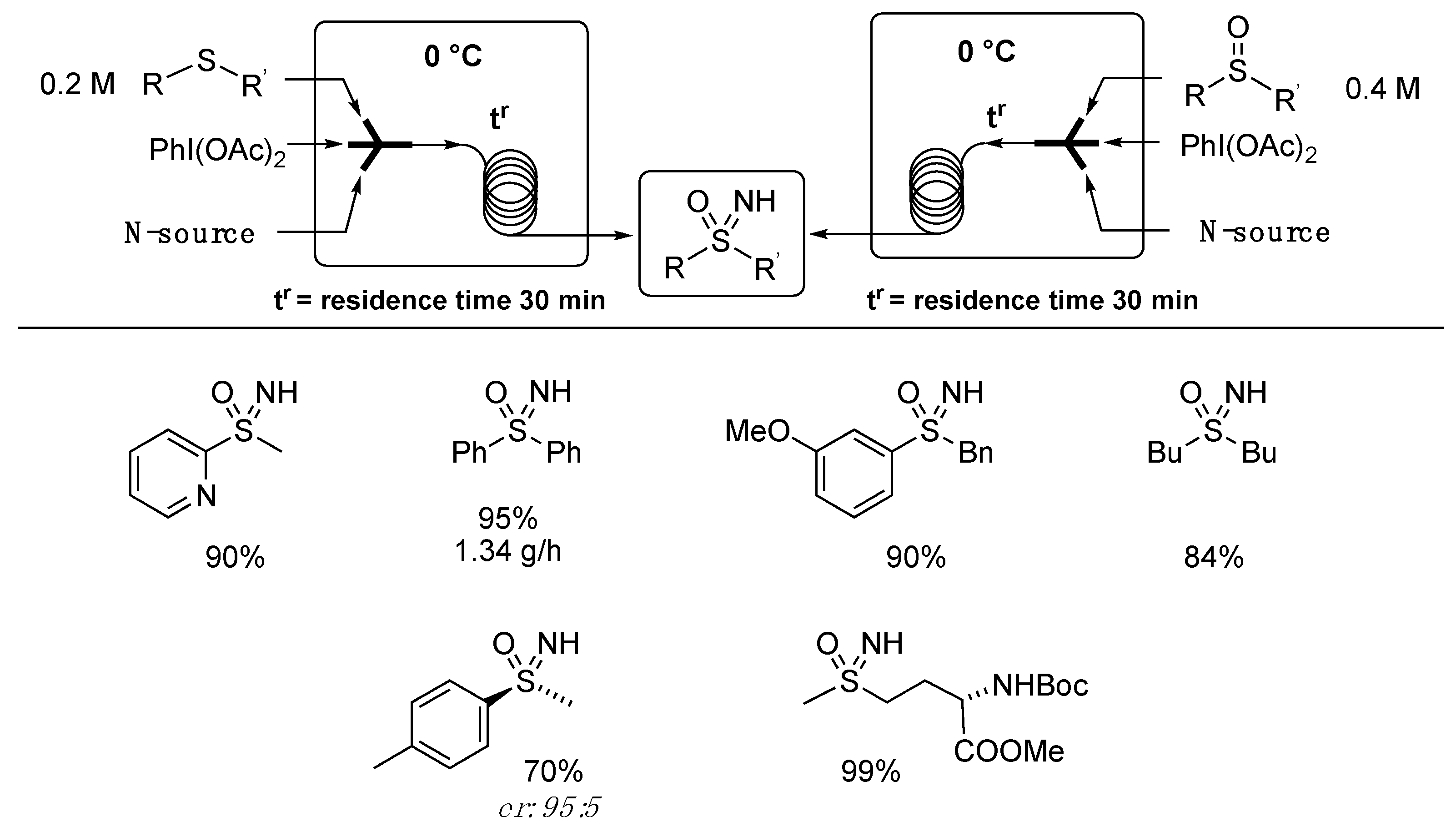 Molecules 28 01120 sch007
