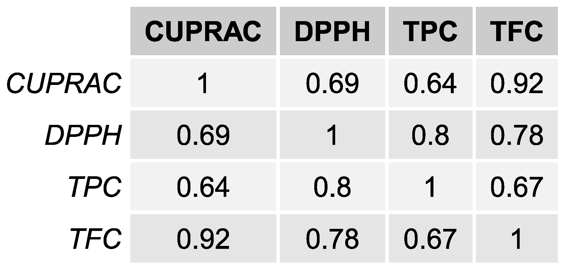 Molecules 28 01121 g001