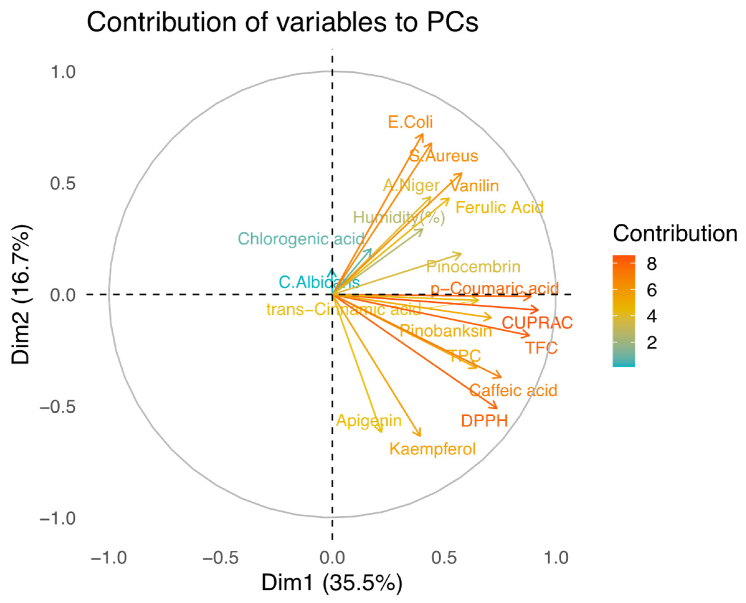 Molecules 28 01121 g004