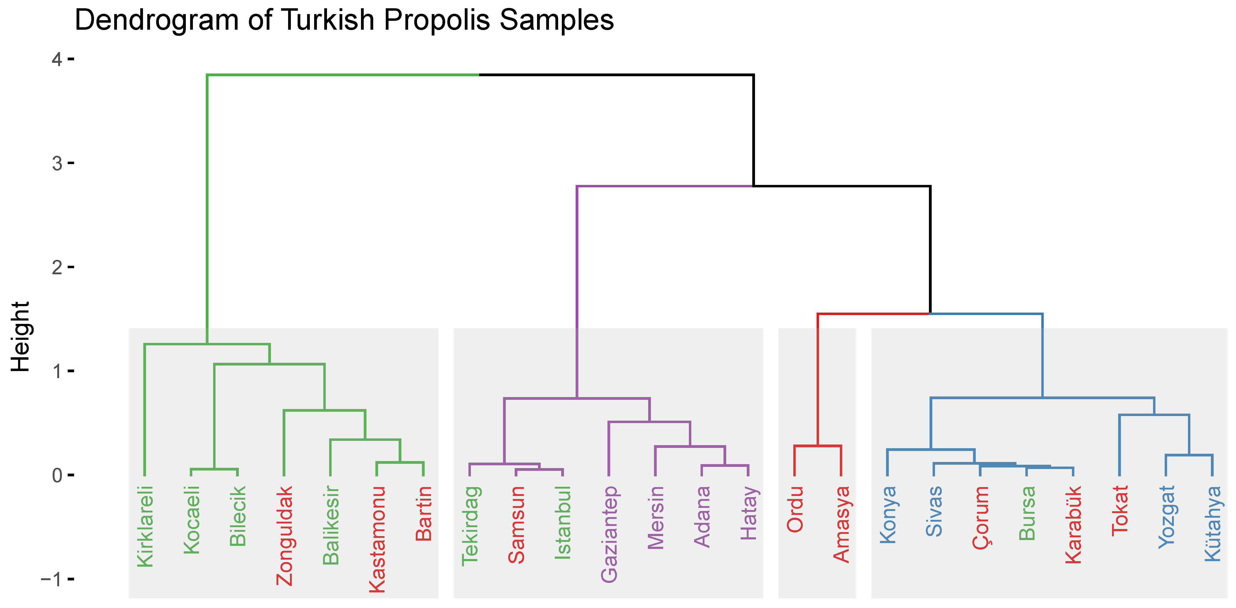 Molecules 28 01121 g005
