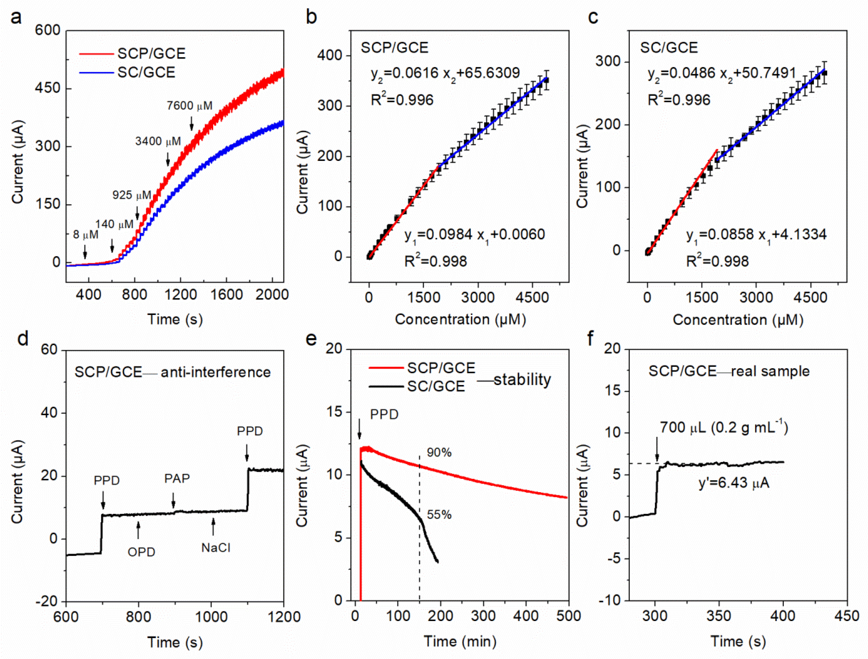 Molecules 28 01122 g004