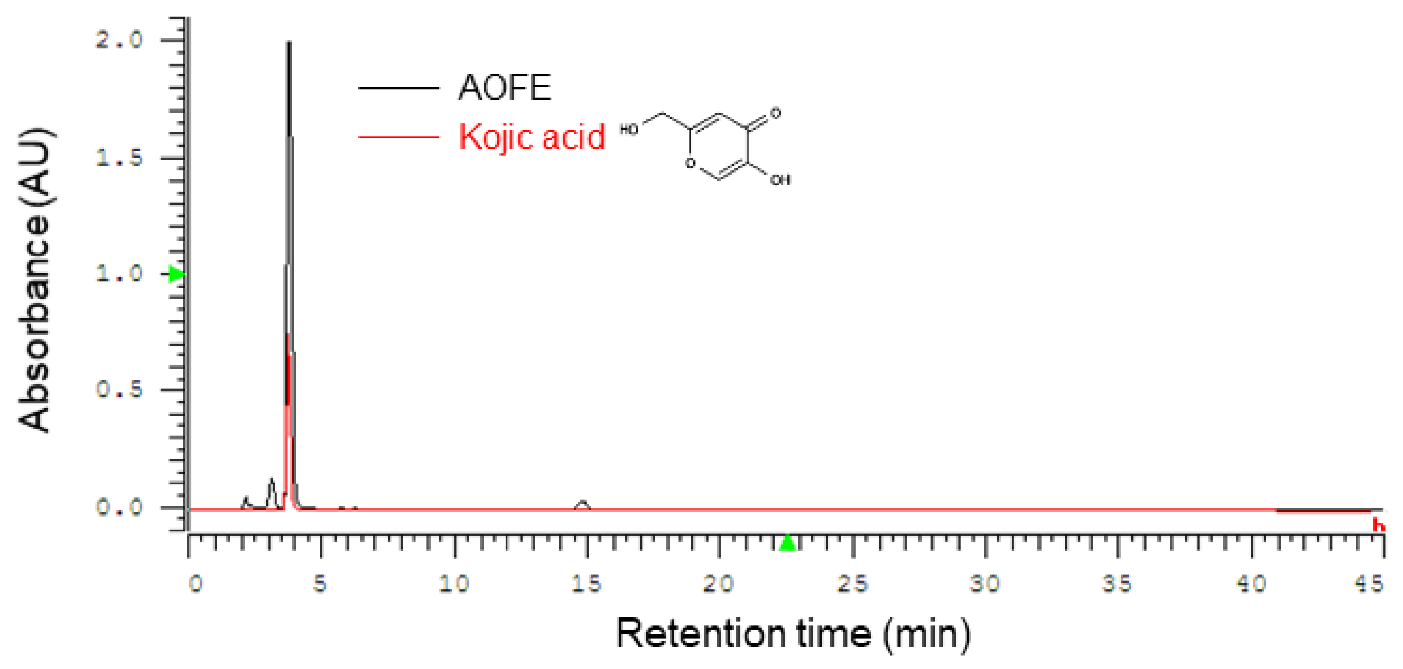 Molecules 28 01127 g001 Molecules 28 01127 g001