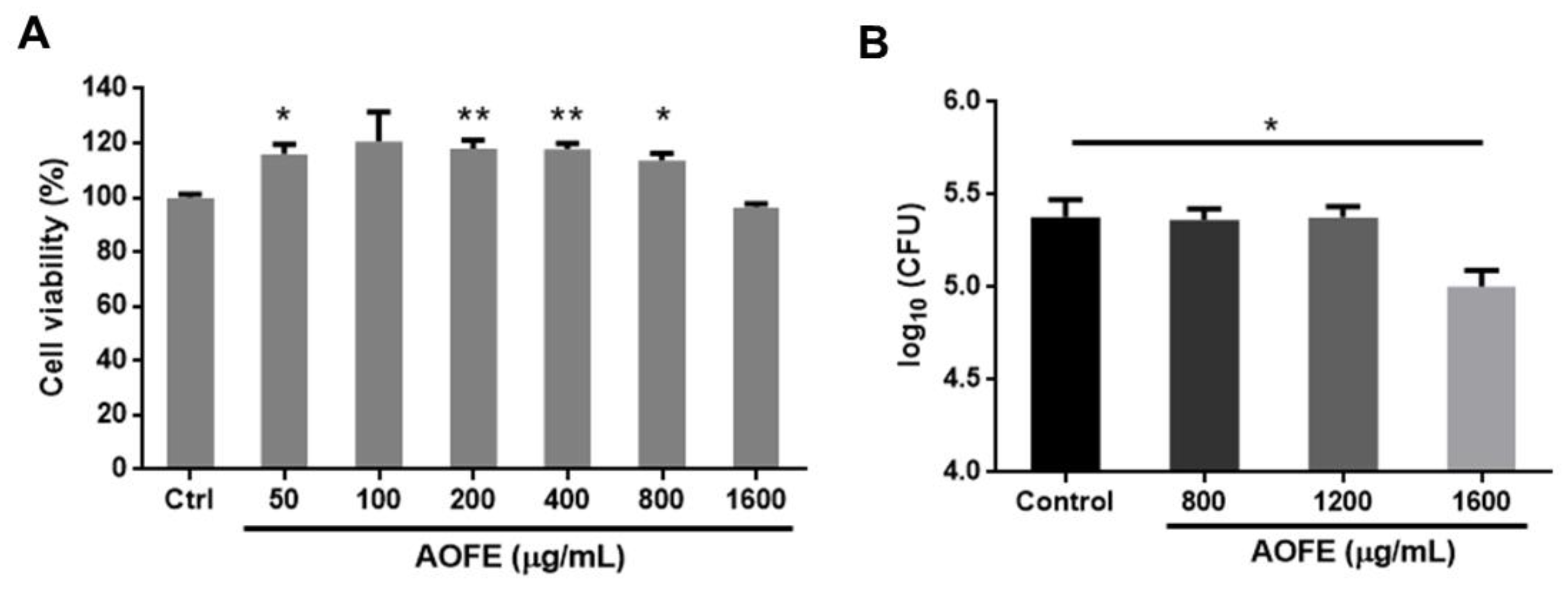 Molecules 28 01127 g003 Molecules 28 01127 g003