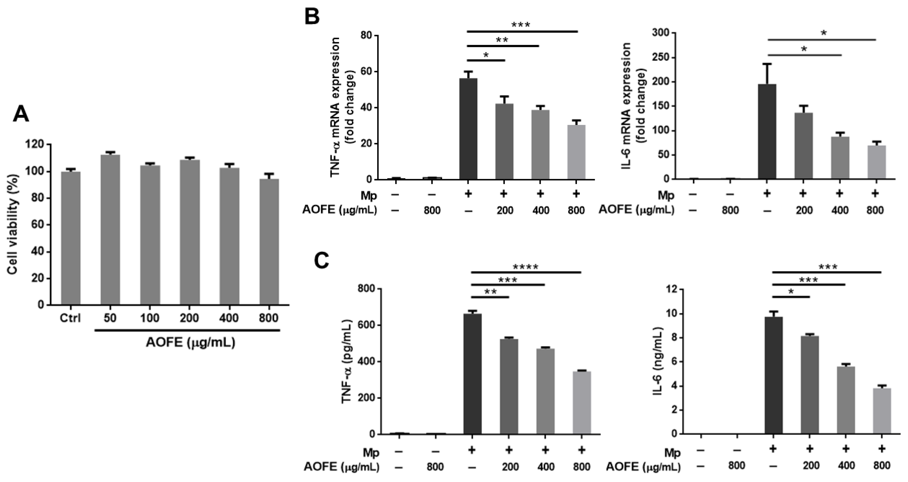 Molecules 28 01127 g004 Molecules 28 01127 g004