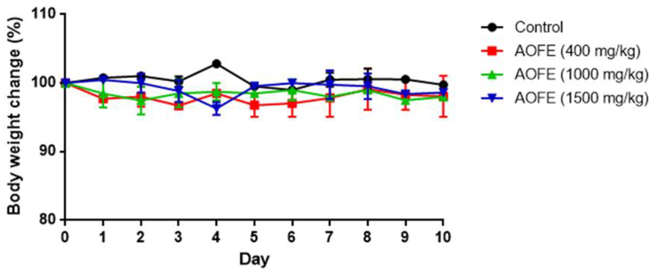 Molecules 28 01127 g005 Molecules 28 01127 g005