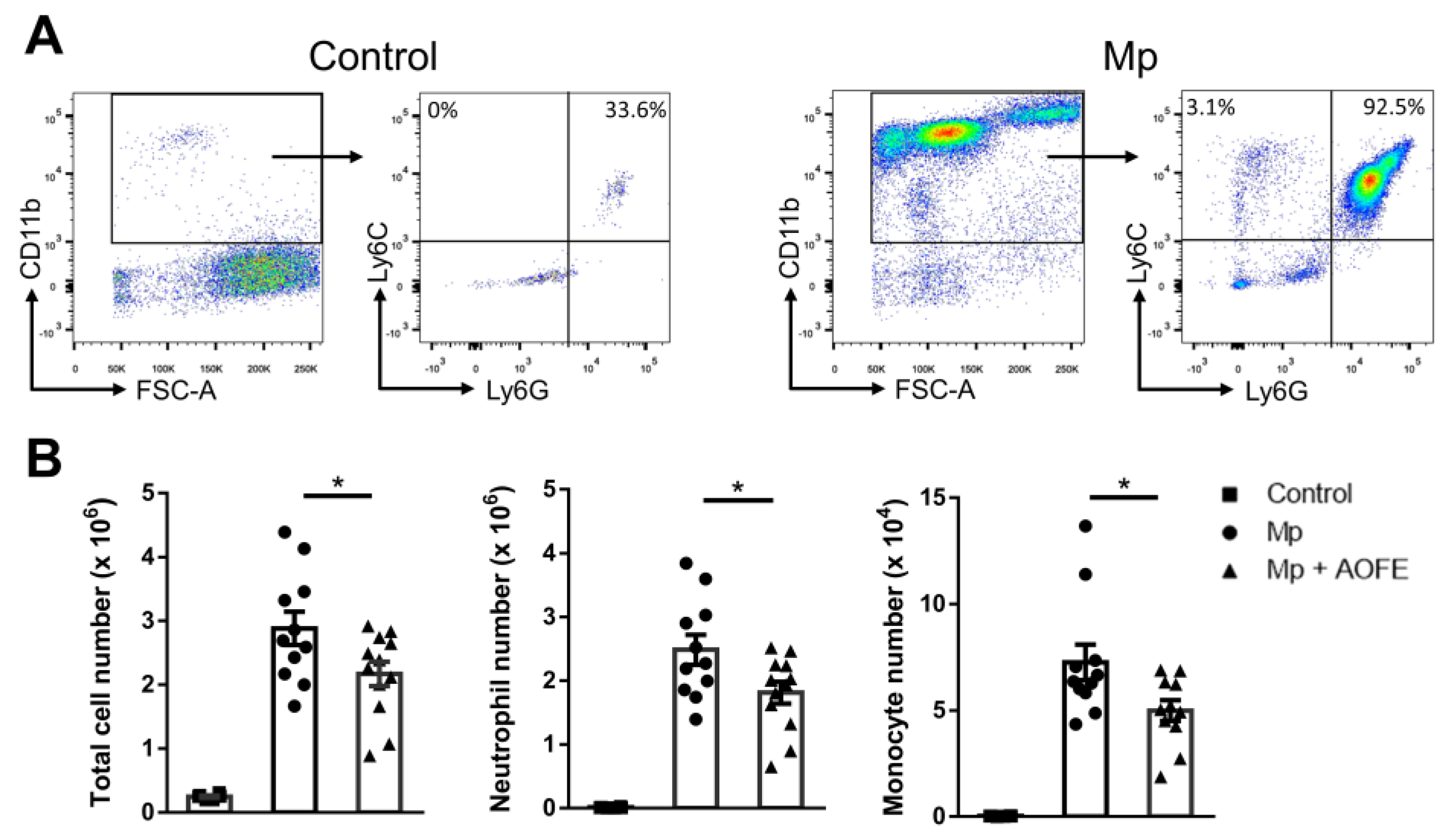 Molecules 28 01127 g006 Molecules 28 01127 g006