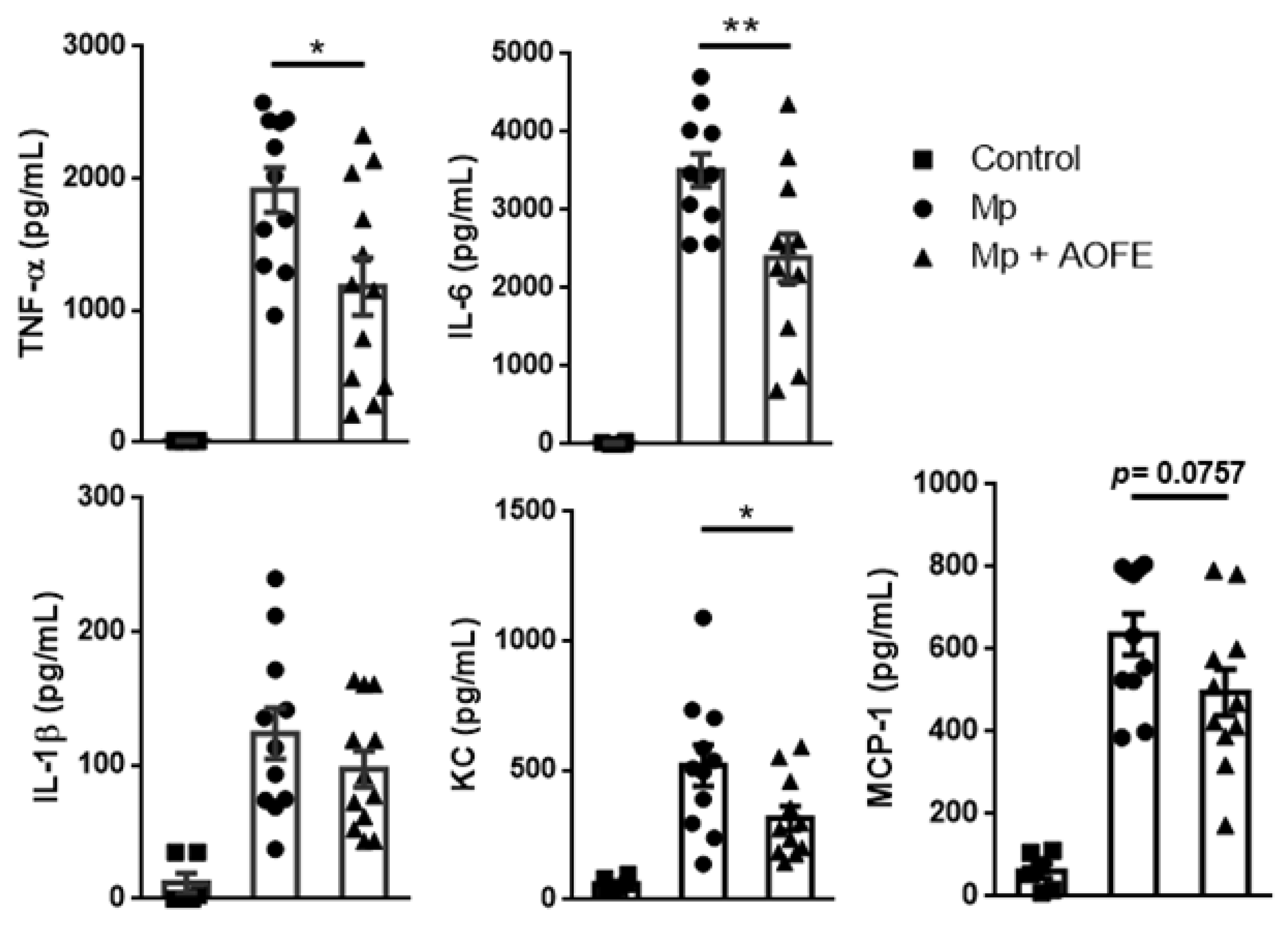 Molecules 28 01127 g007 Molecules 28 01127 g007
