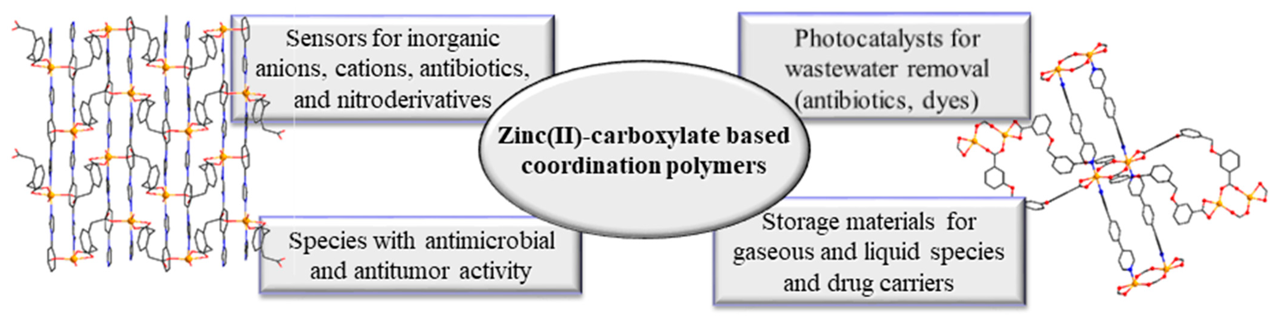 Molecules 28 01132 sch001