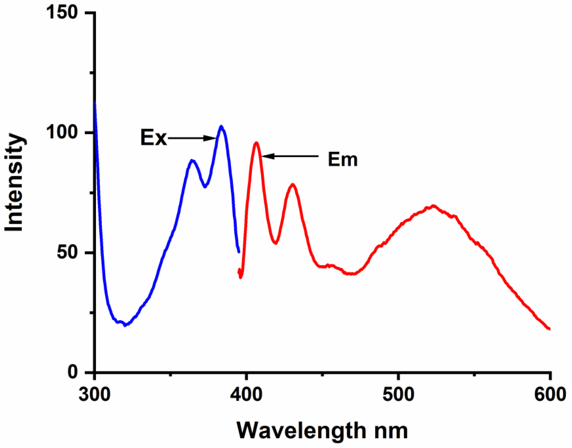 Molecules 28 01136 g002 Molecules 28 01136 g002