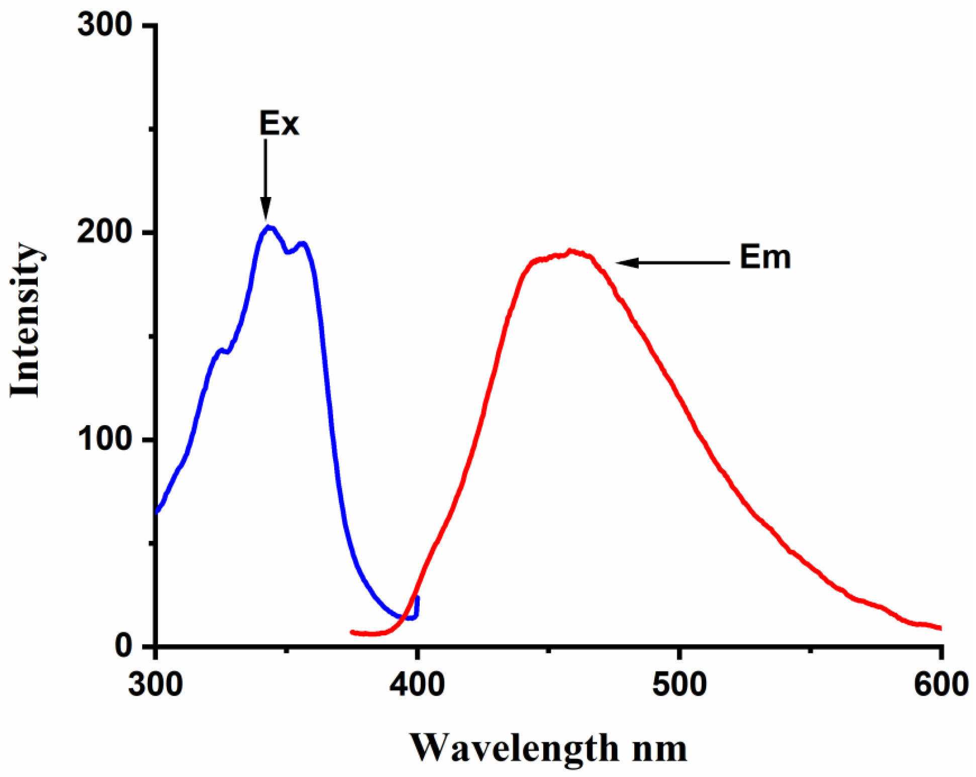 Molecules 28 01136 g004 Molecules 28 01136 g004