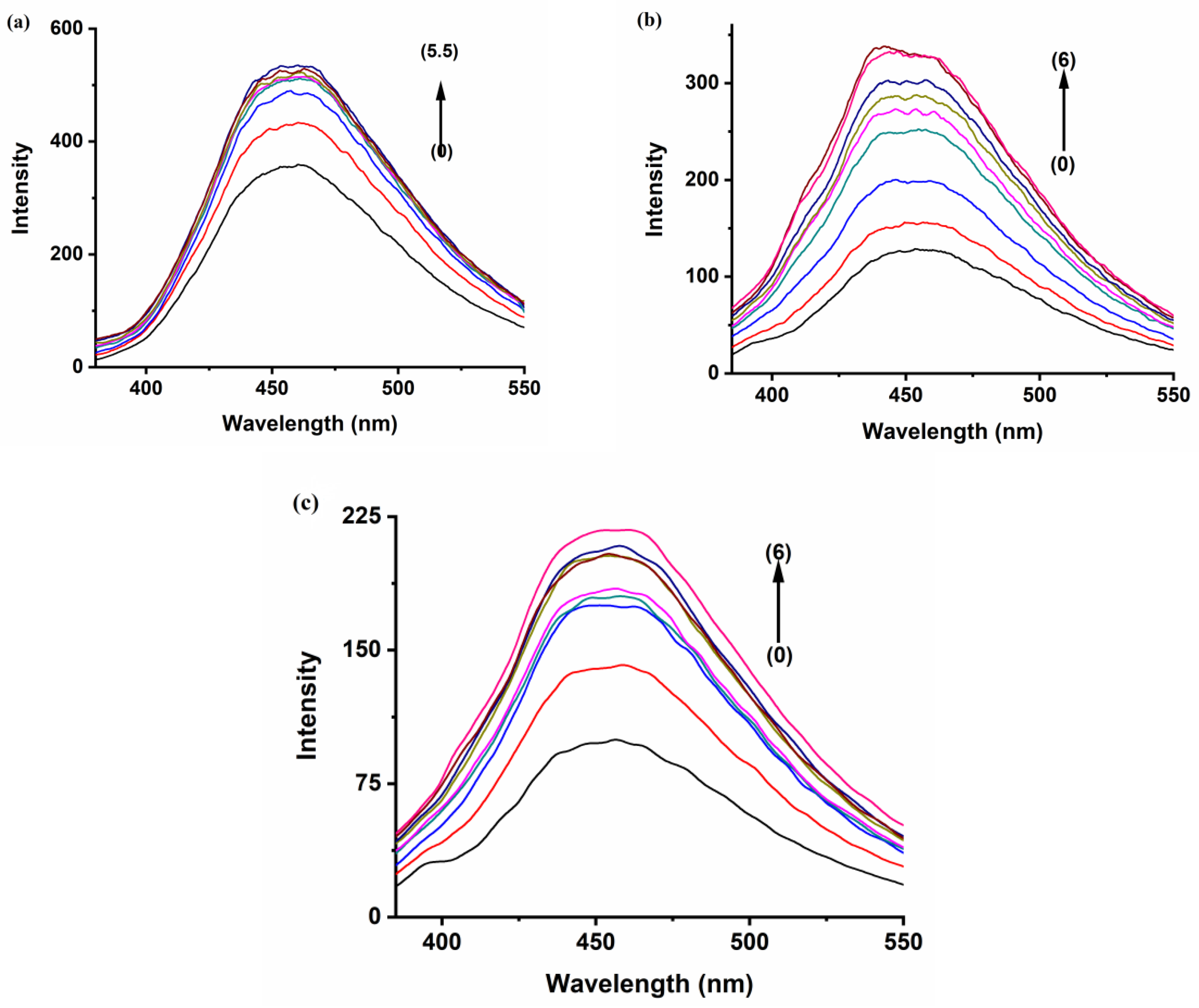 Molecules 28 01136 g005 Molecules 28 01136 g005