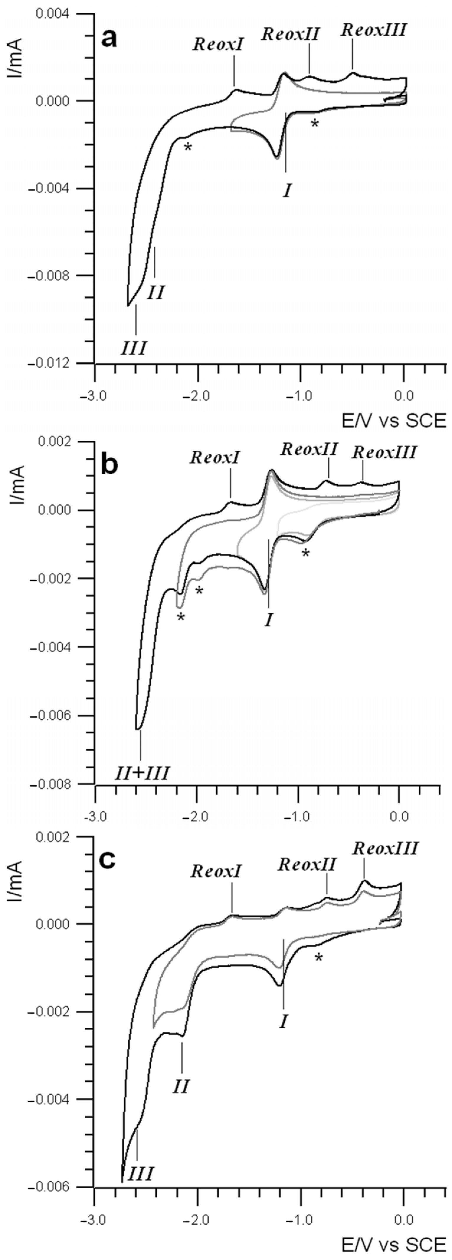 Molecules 28 01138 g001