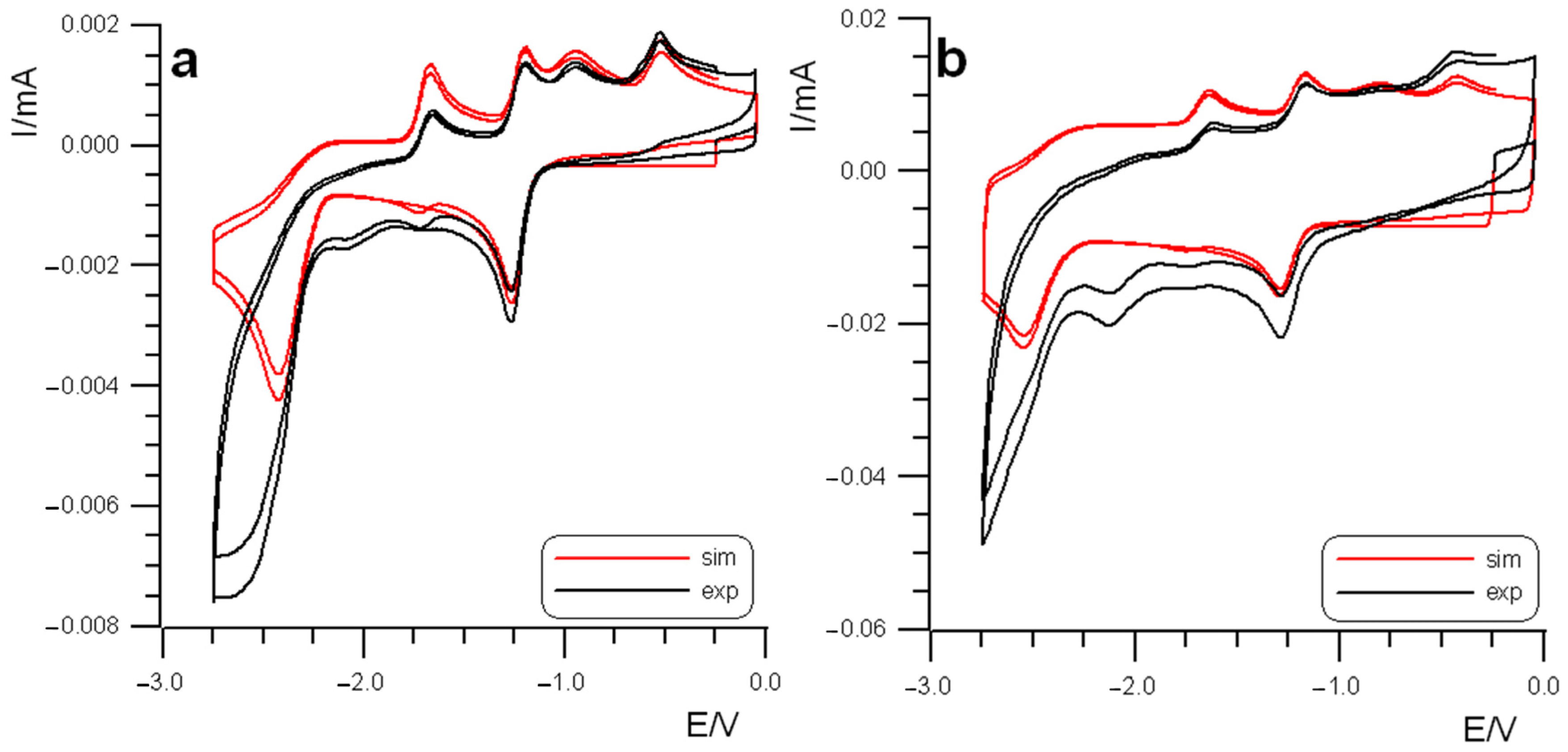 Molecules 28 01138 g002