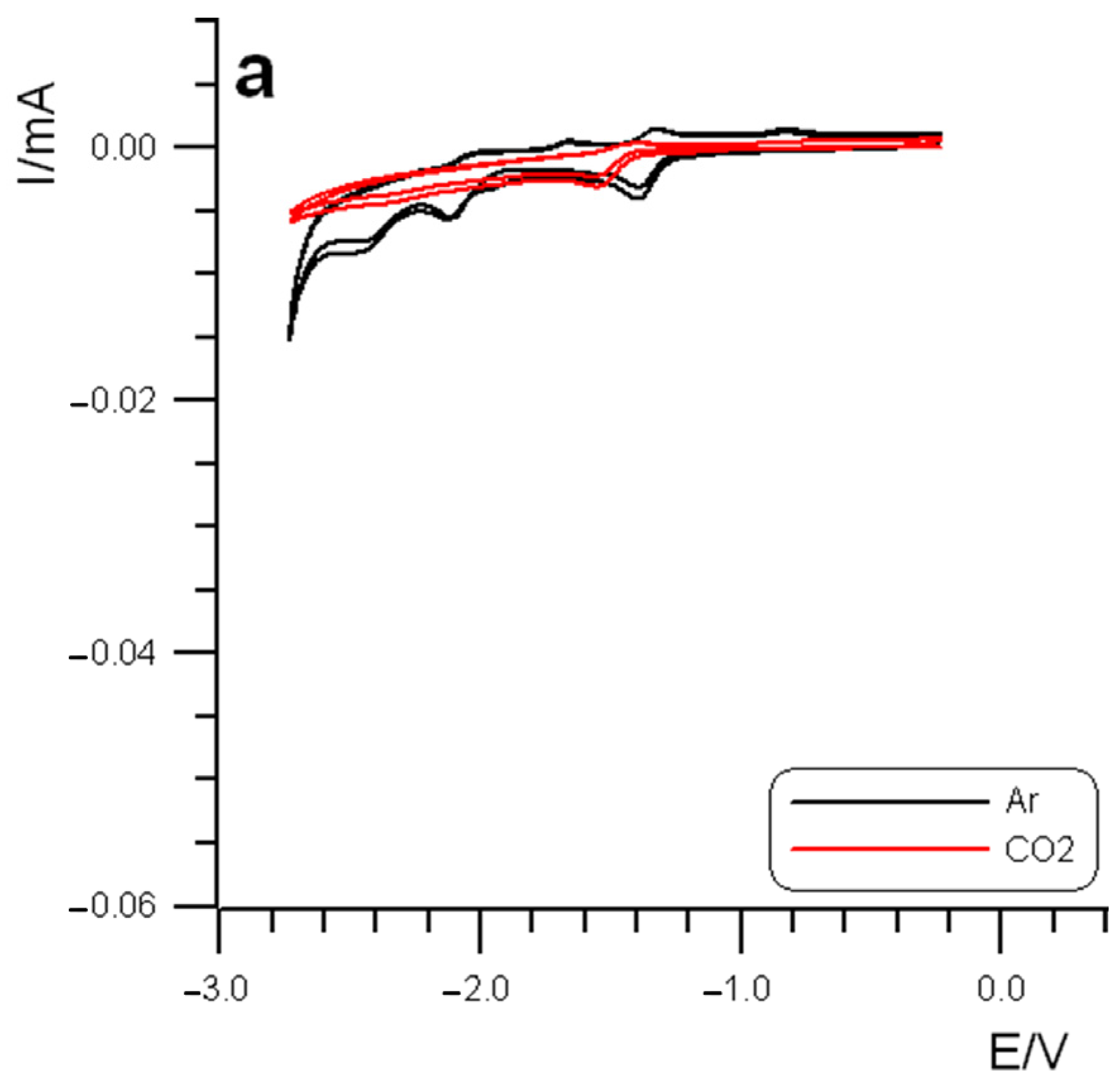 Molecules 28 01138 g004a