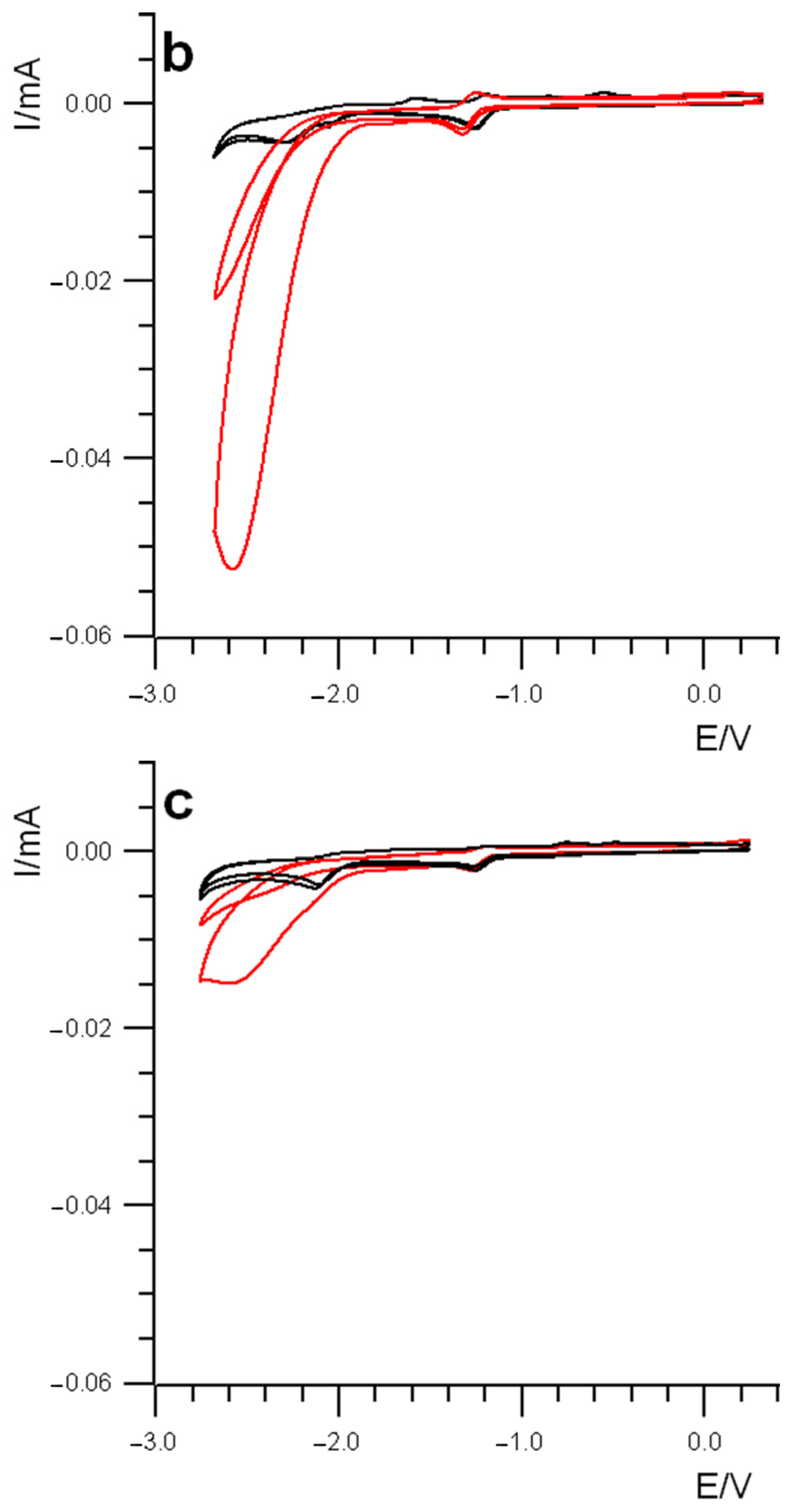Molecules 28 01138 g004b