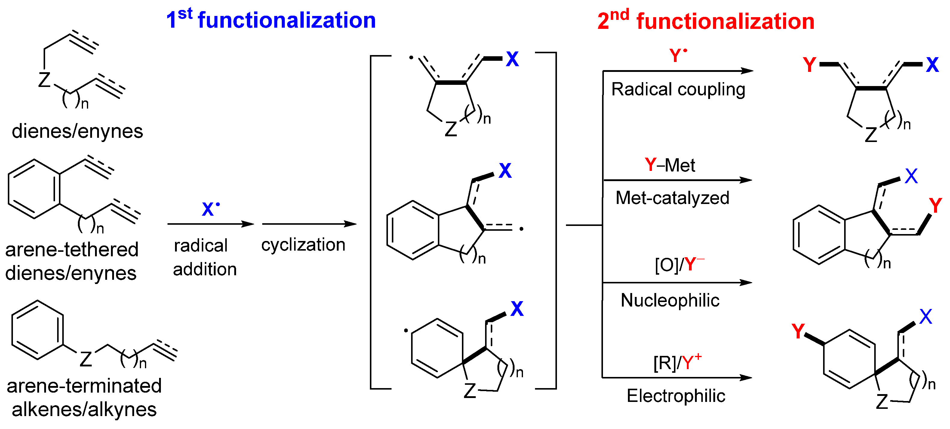 Molecules 28 01145 sch002