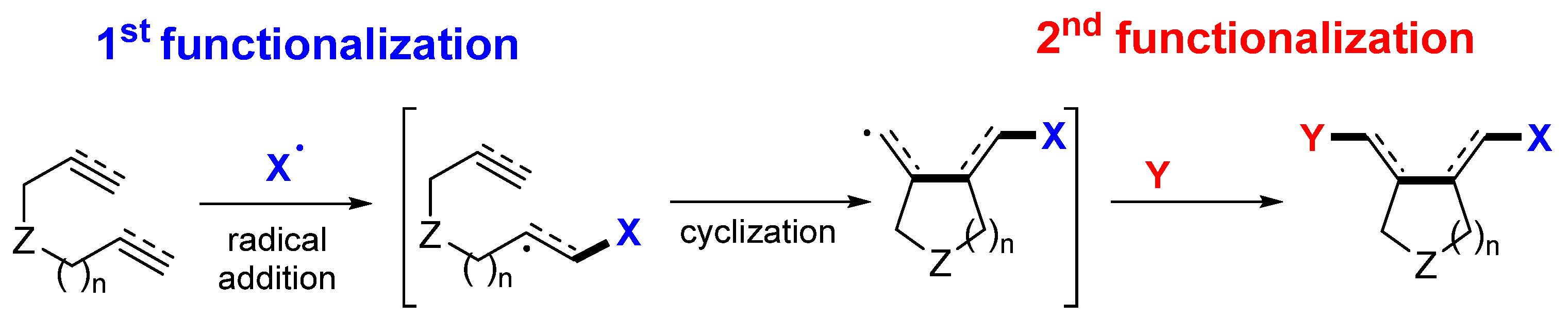 Molecules 28 01145 sch003