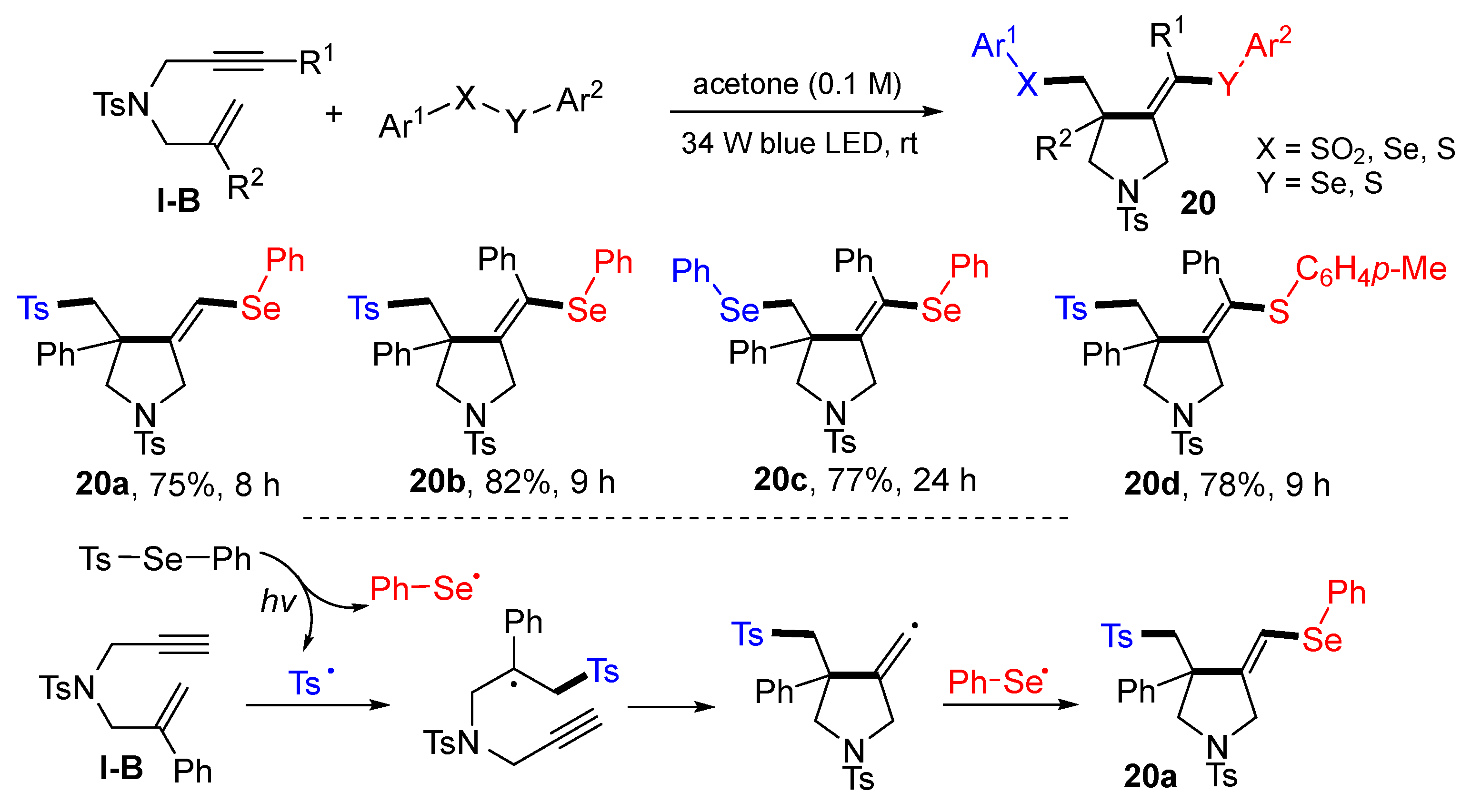 Molecules 28 01145 sch019