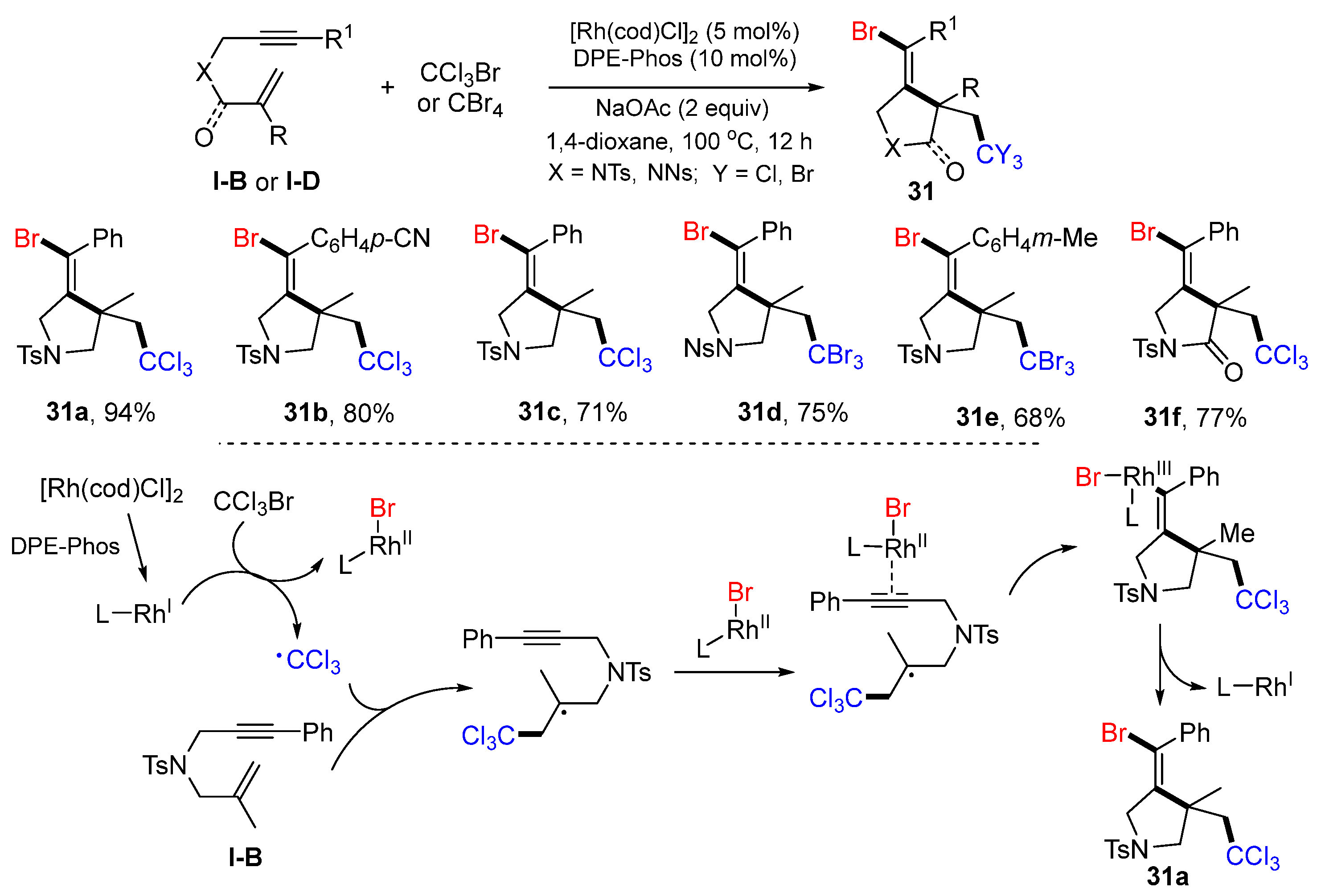 Molecules 28 01145 sch030