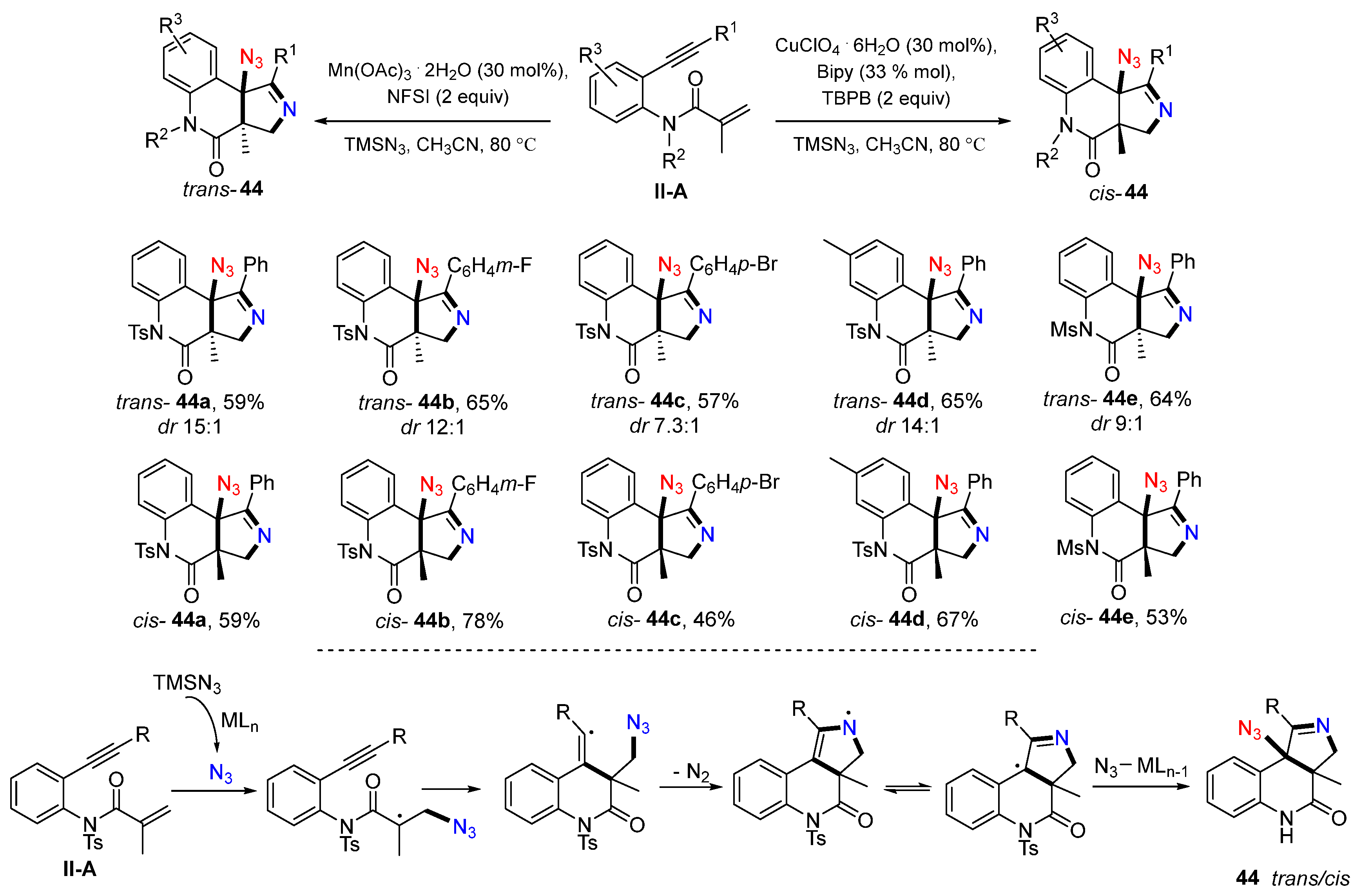Molecules 28 01145 sch045
